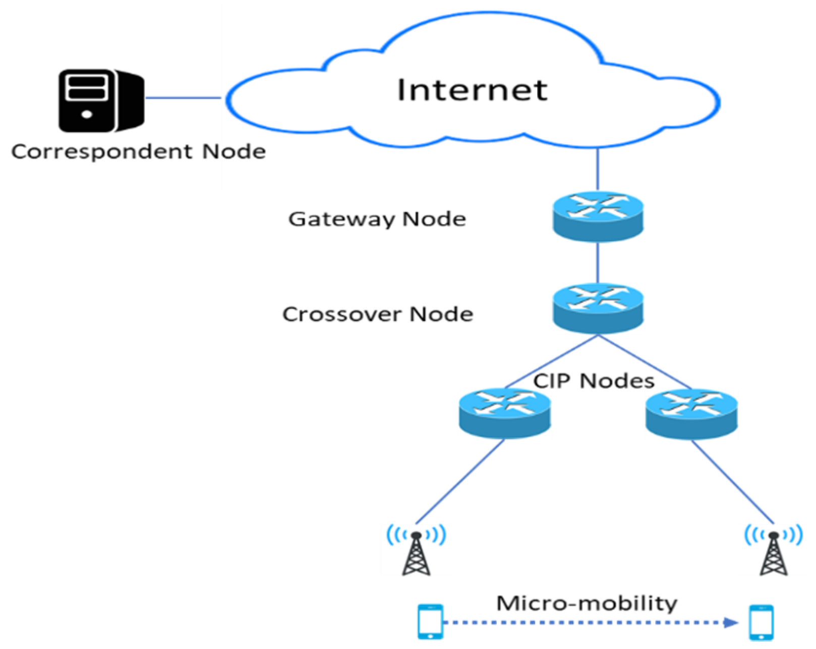 Futureinternet 12 00150 g005