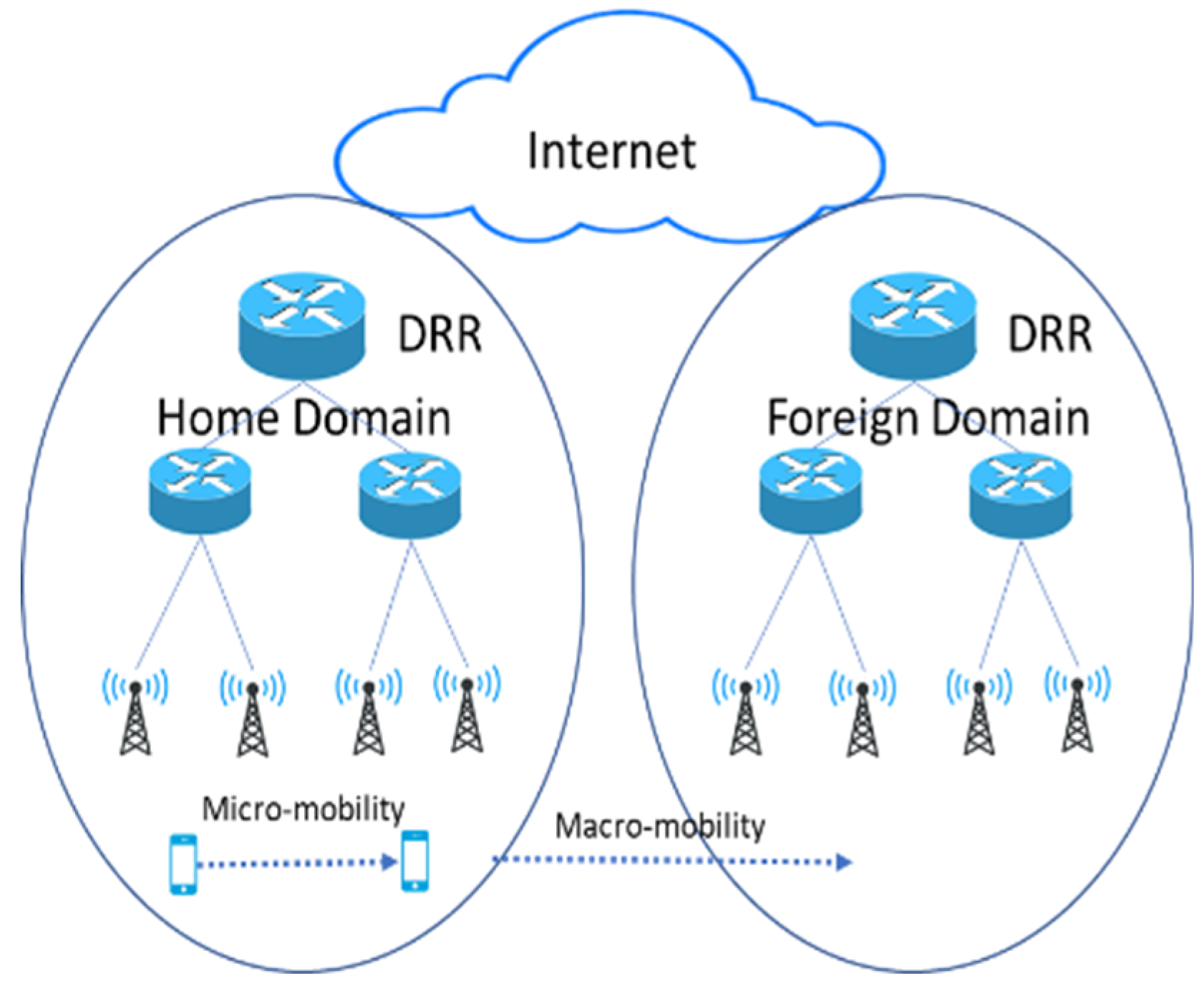 Futureinternet 12 00150 g006