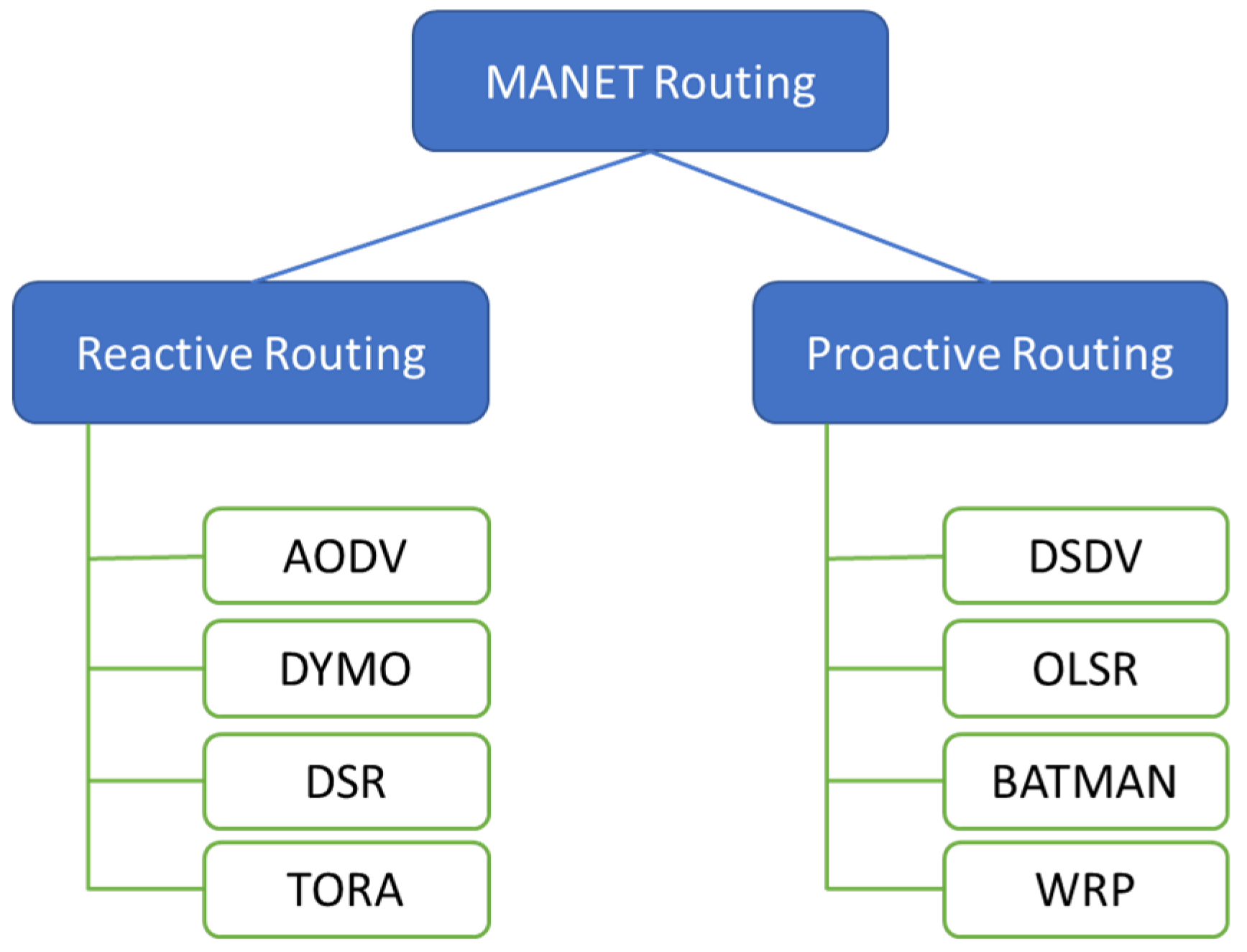 Futureinternet 12 00150 g007