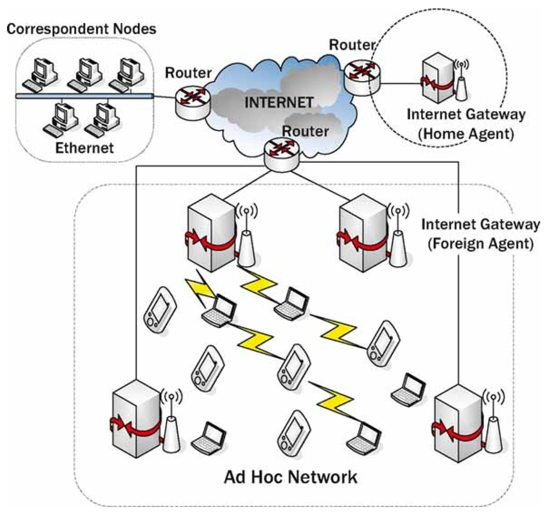 Futureinternet 12 00150 g009