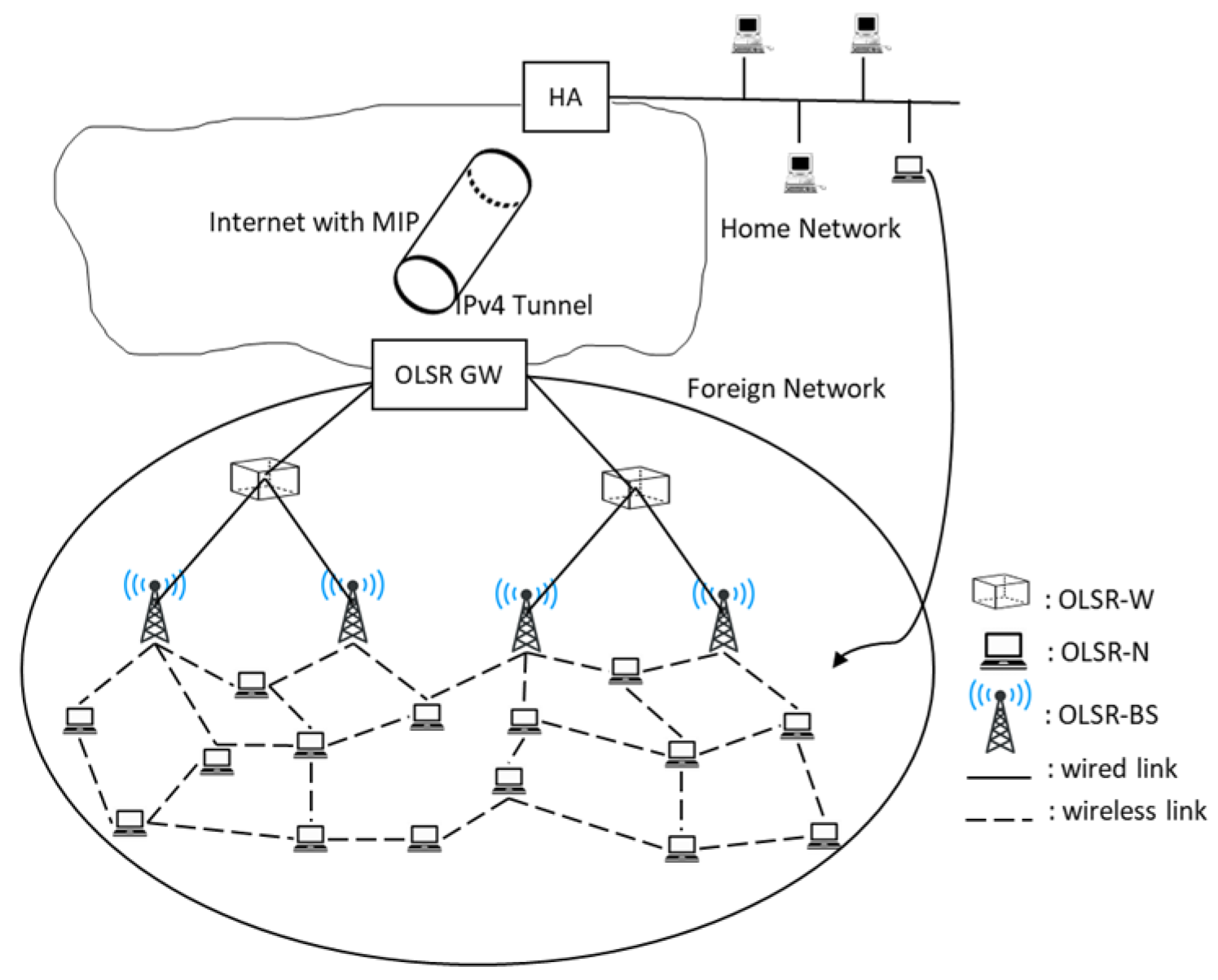 Futureinternet 12 00150 g010