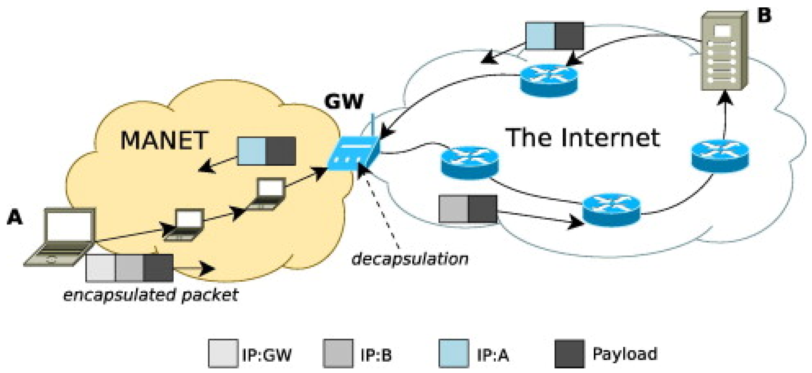 Futureinternet 12 00150 g011