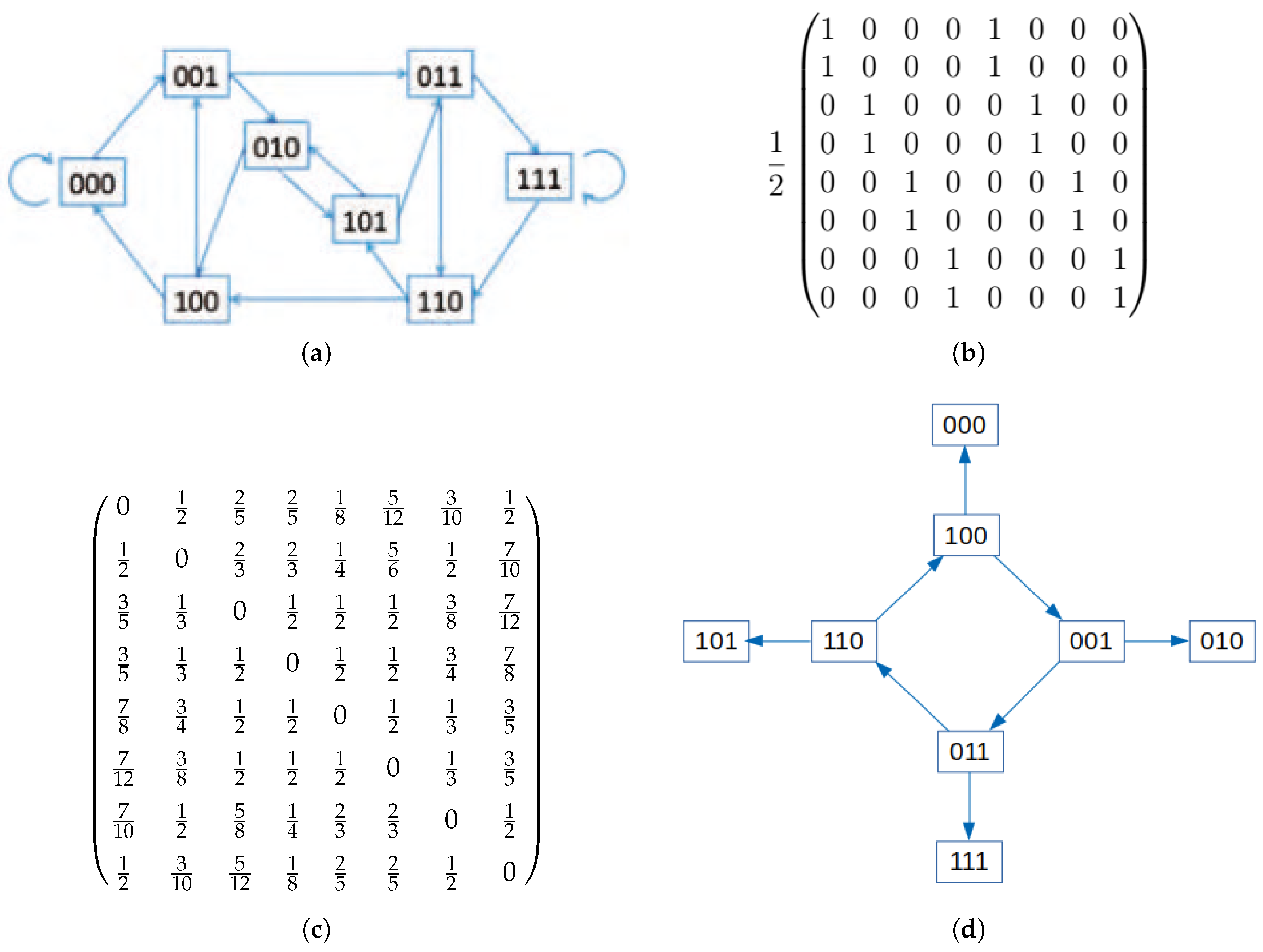 Futureinternet 12 00151 g001