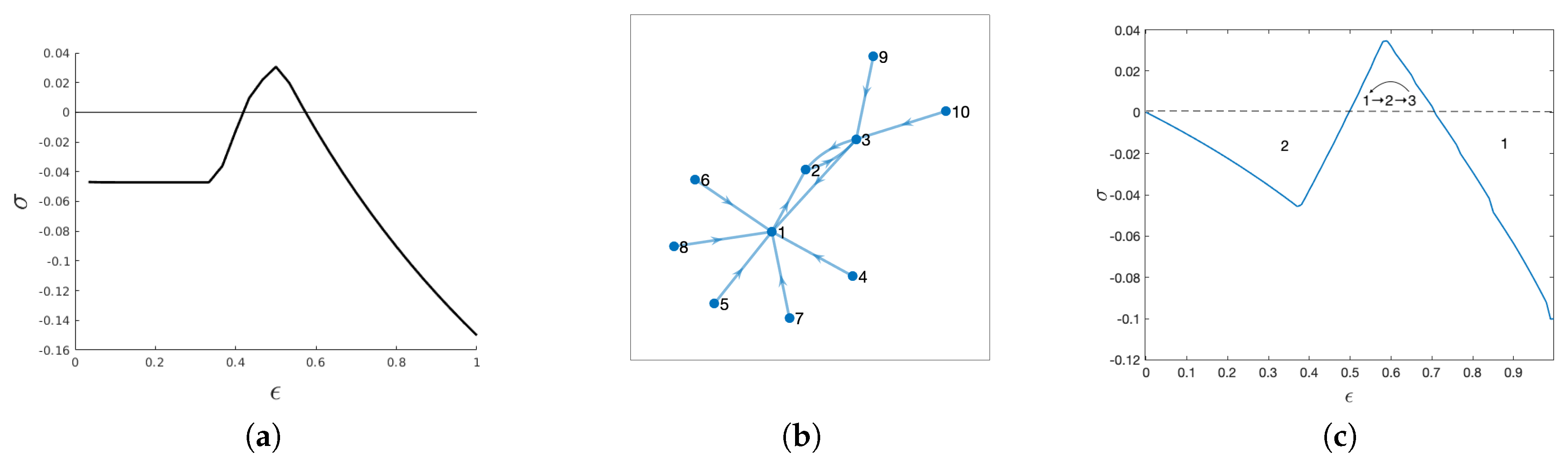 Futureinternet 12 00151 g004