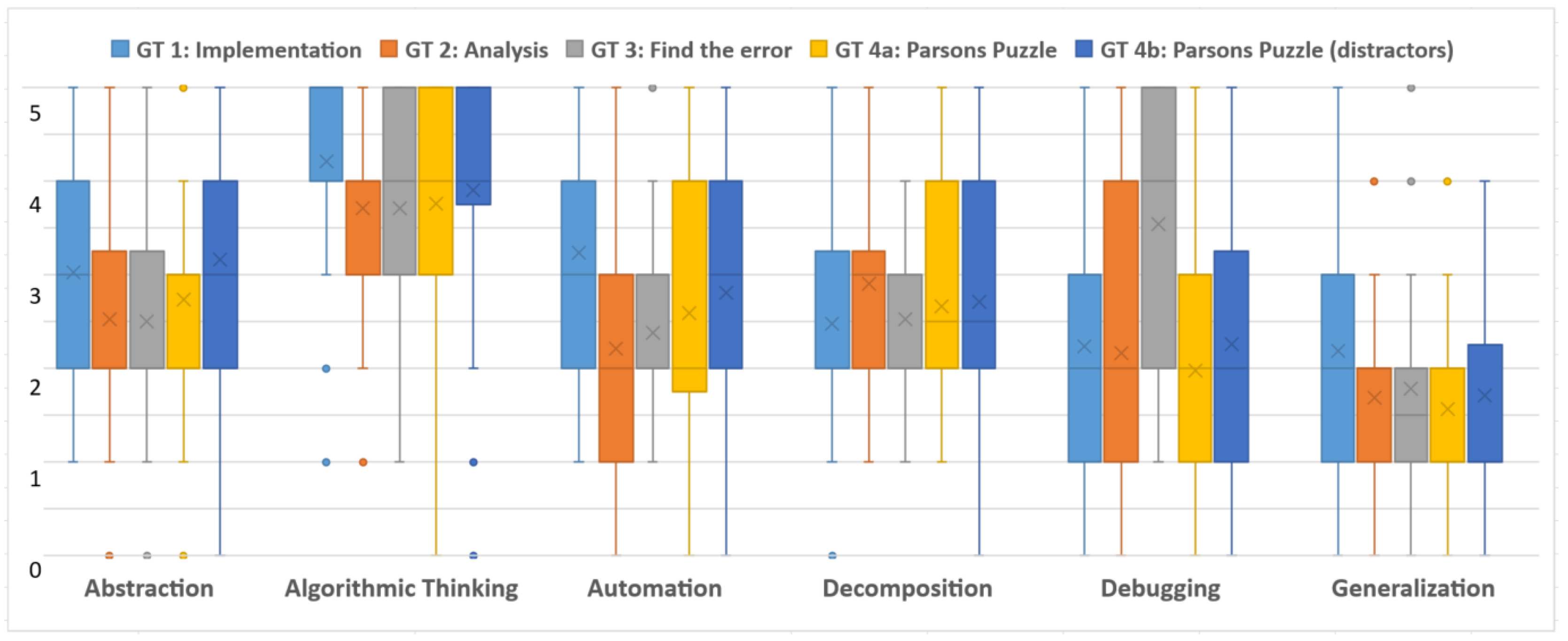 Futureinternet 12 00152 g004 Futureinternet 12 00152 g004