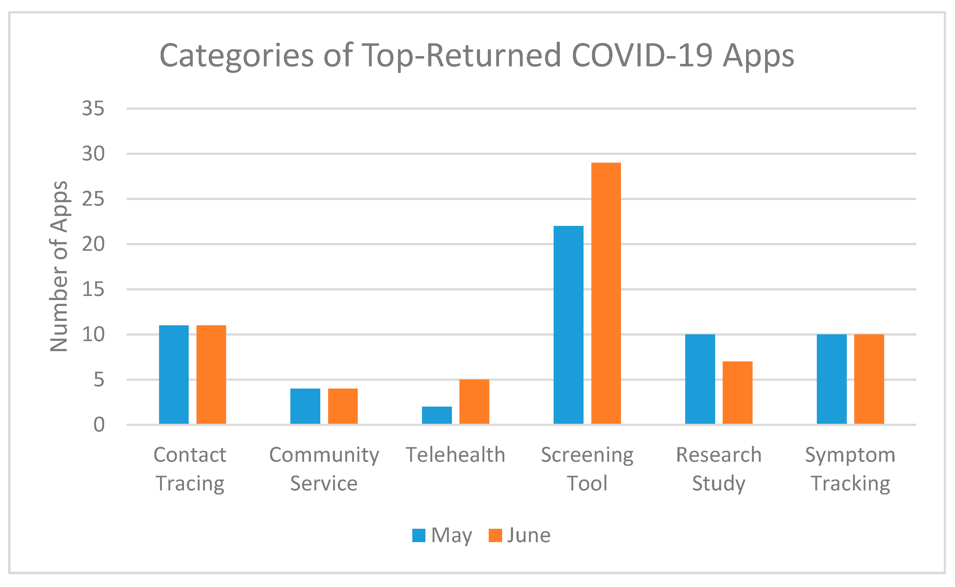 Futureinternet 12 00153 g002