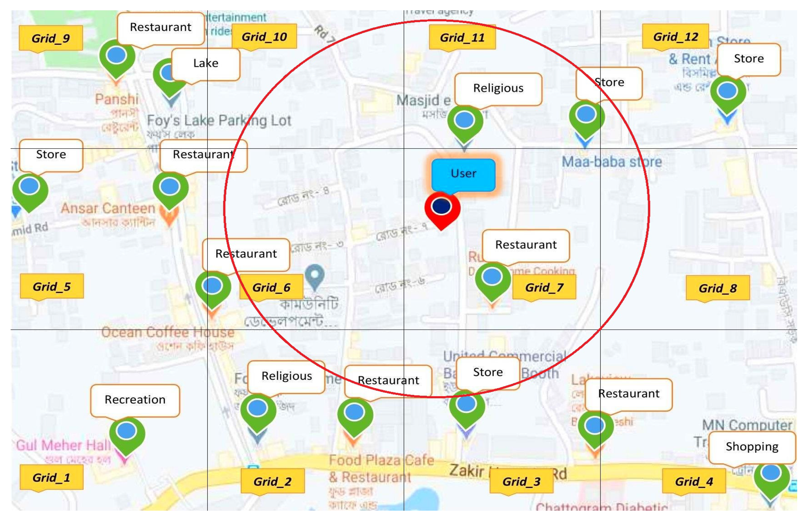 Futureinternet 12 00154 g005