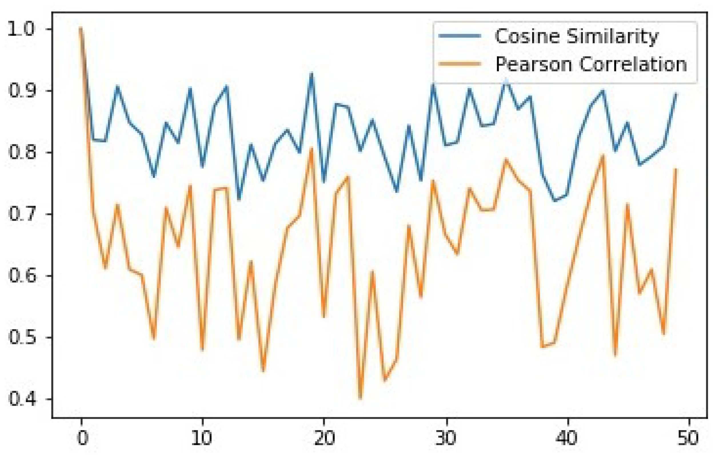 Futureinternet 12 00154 g007