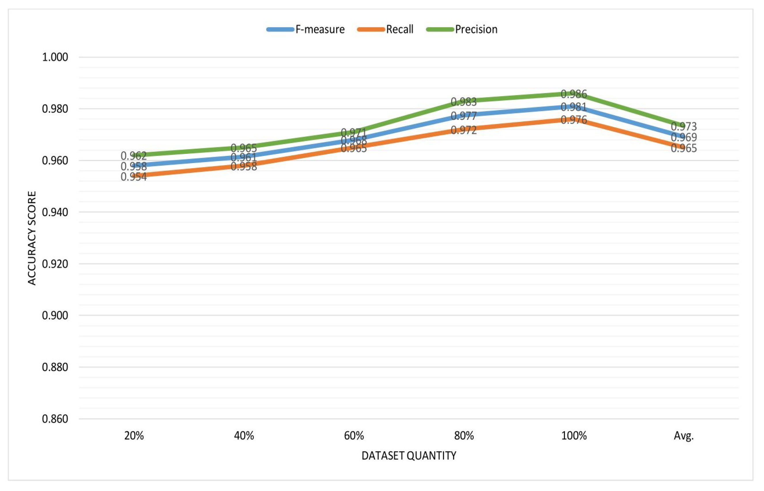 Futureinternet 12 00154 g008