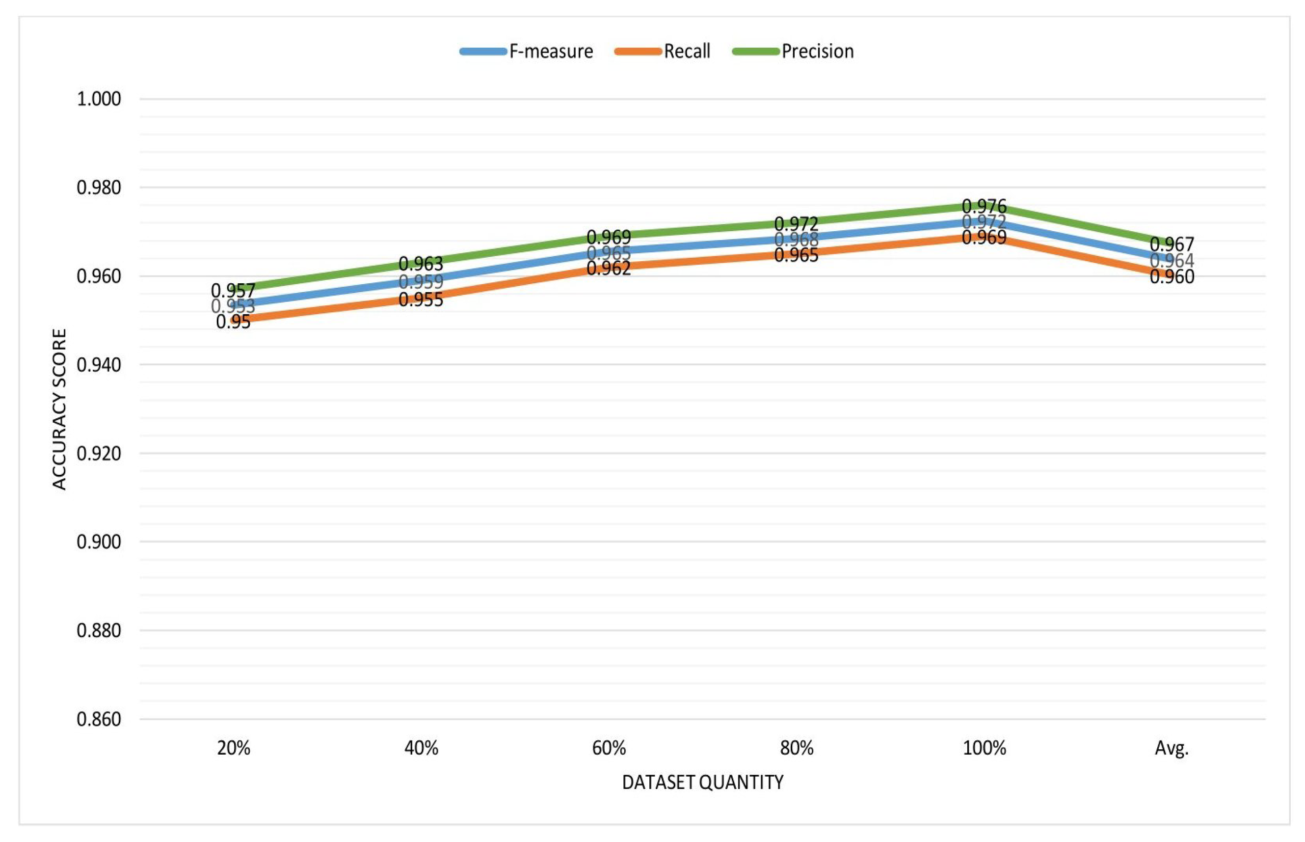 Futureinternet 12 00154 g009