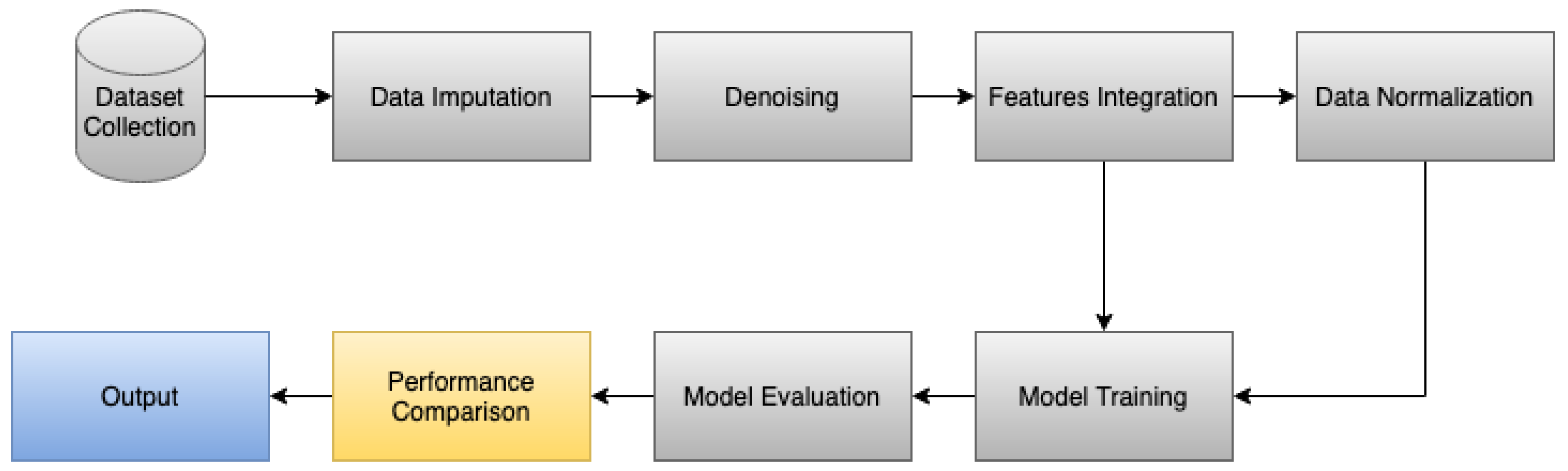 Futureinternet 12 00155 g001