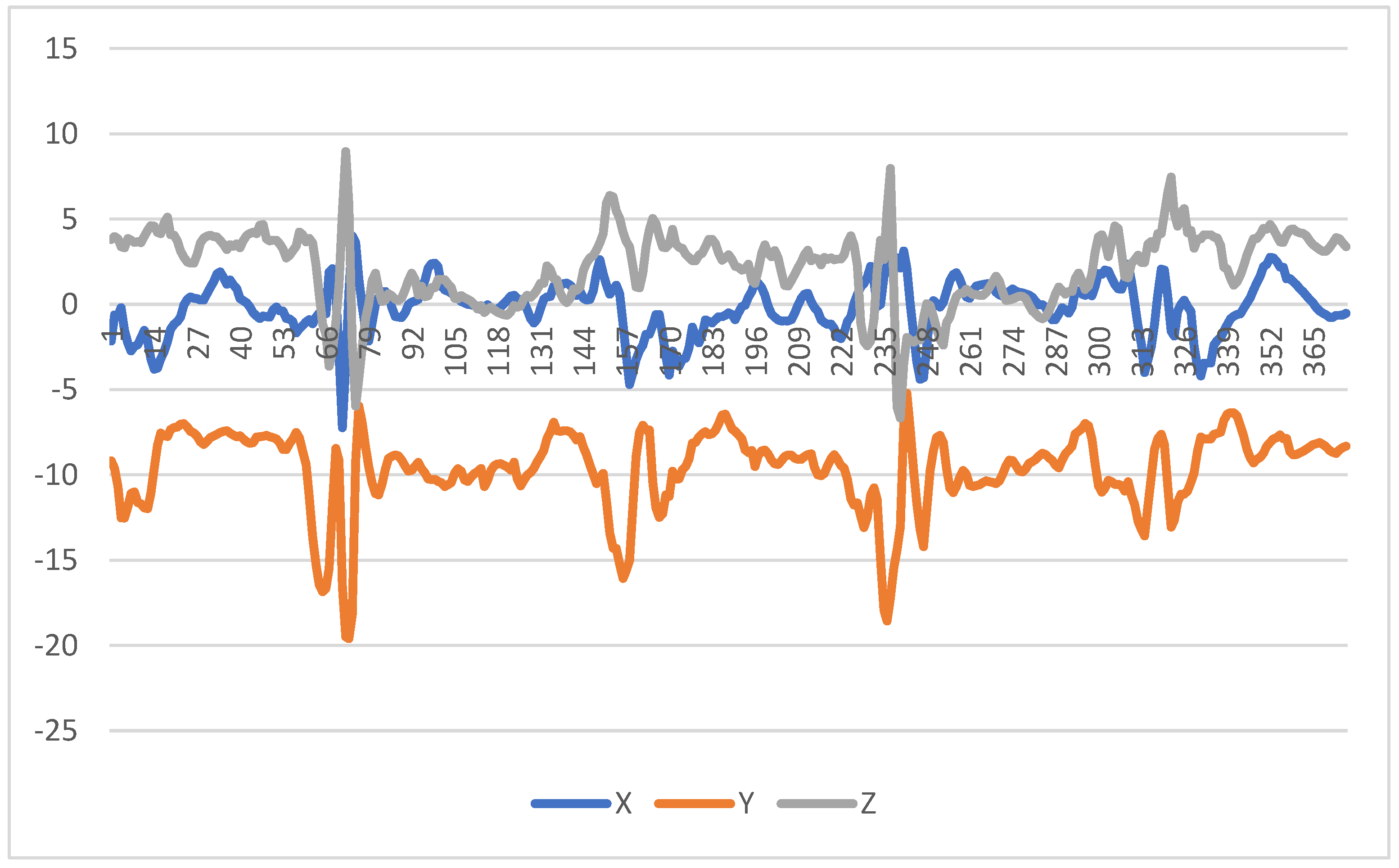 Futureinternet 12 00155 g003