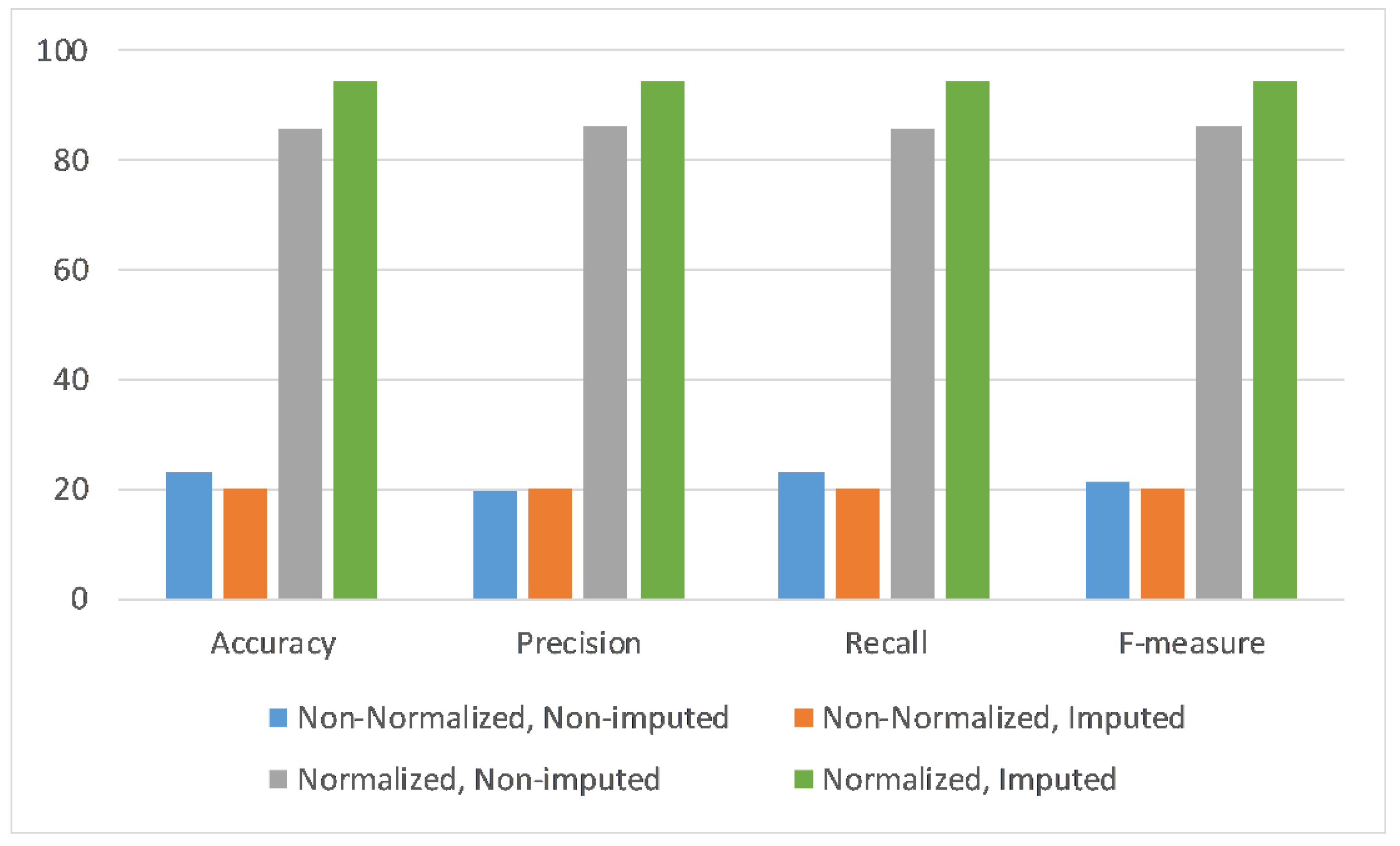 Futureinternet 12 00155 g005