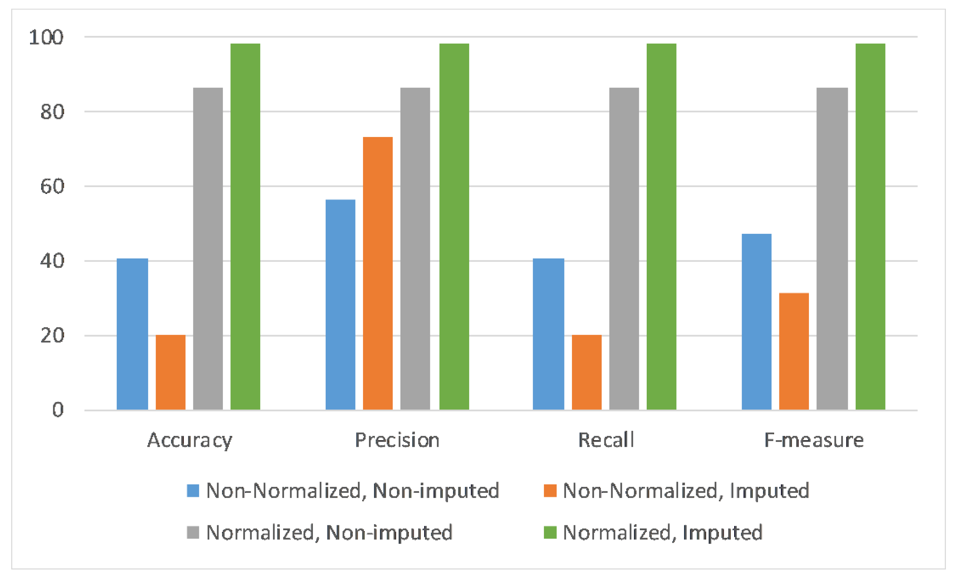 Futureinternet 12 00155 g006