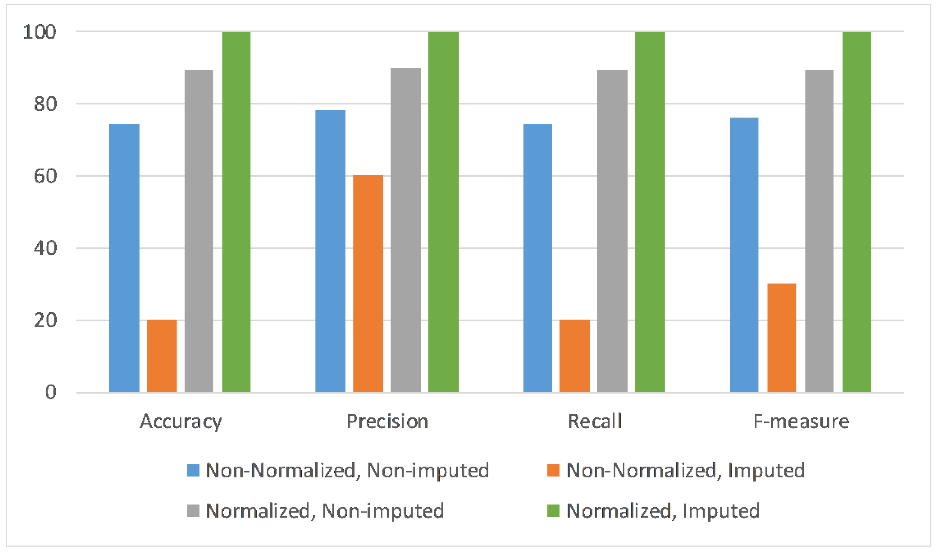 Futureinternet 12 00155 g007