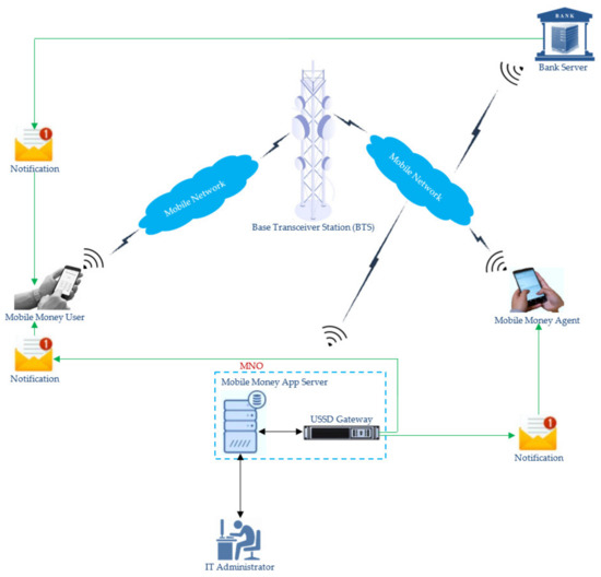 security - 2-step Authentication Facebook - Is it possible to disable SMS  codes? - Web Applications Stack Exchange