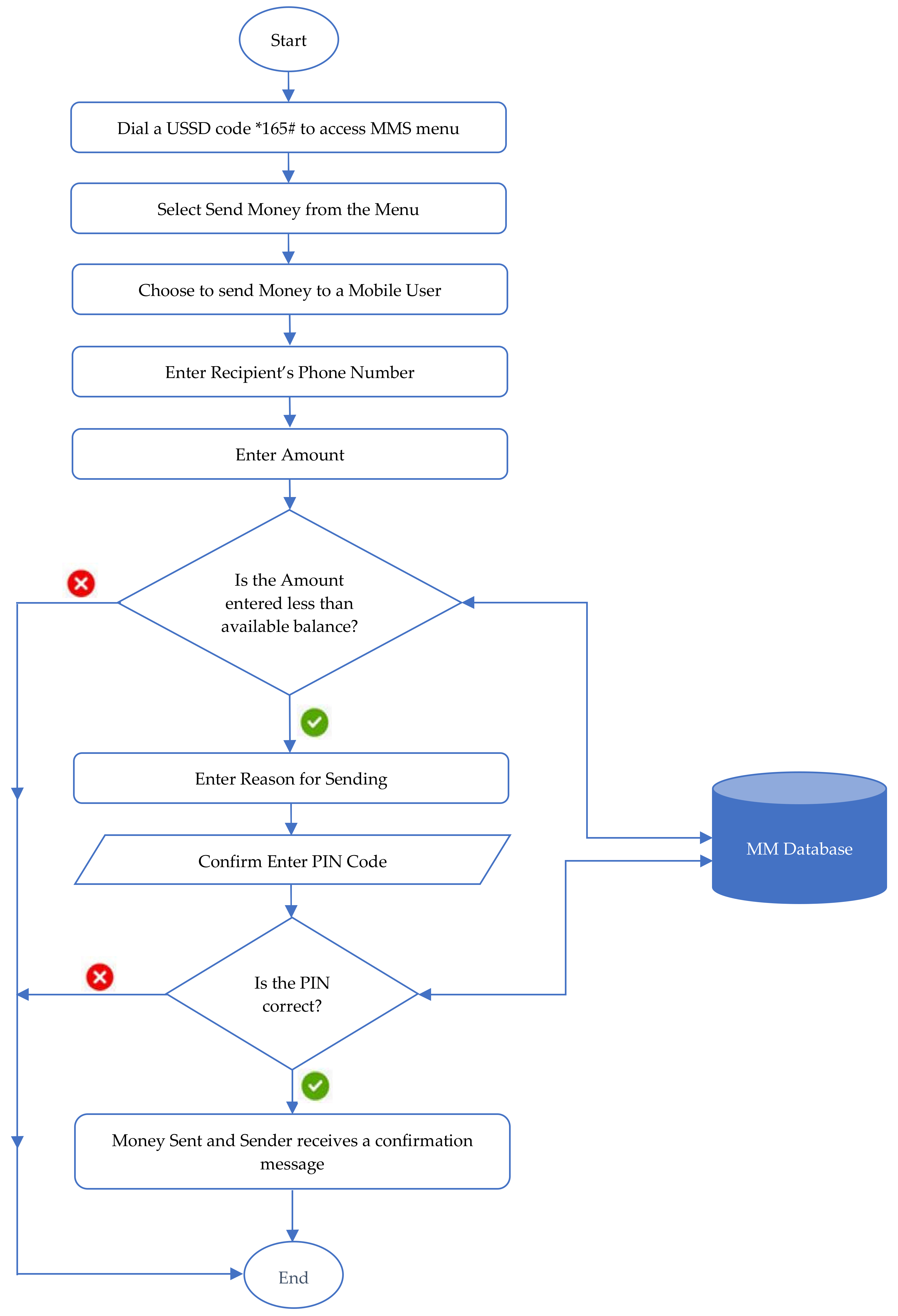 Futureinternet 12 00160 g003 Futureinternet 12 00160 g003