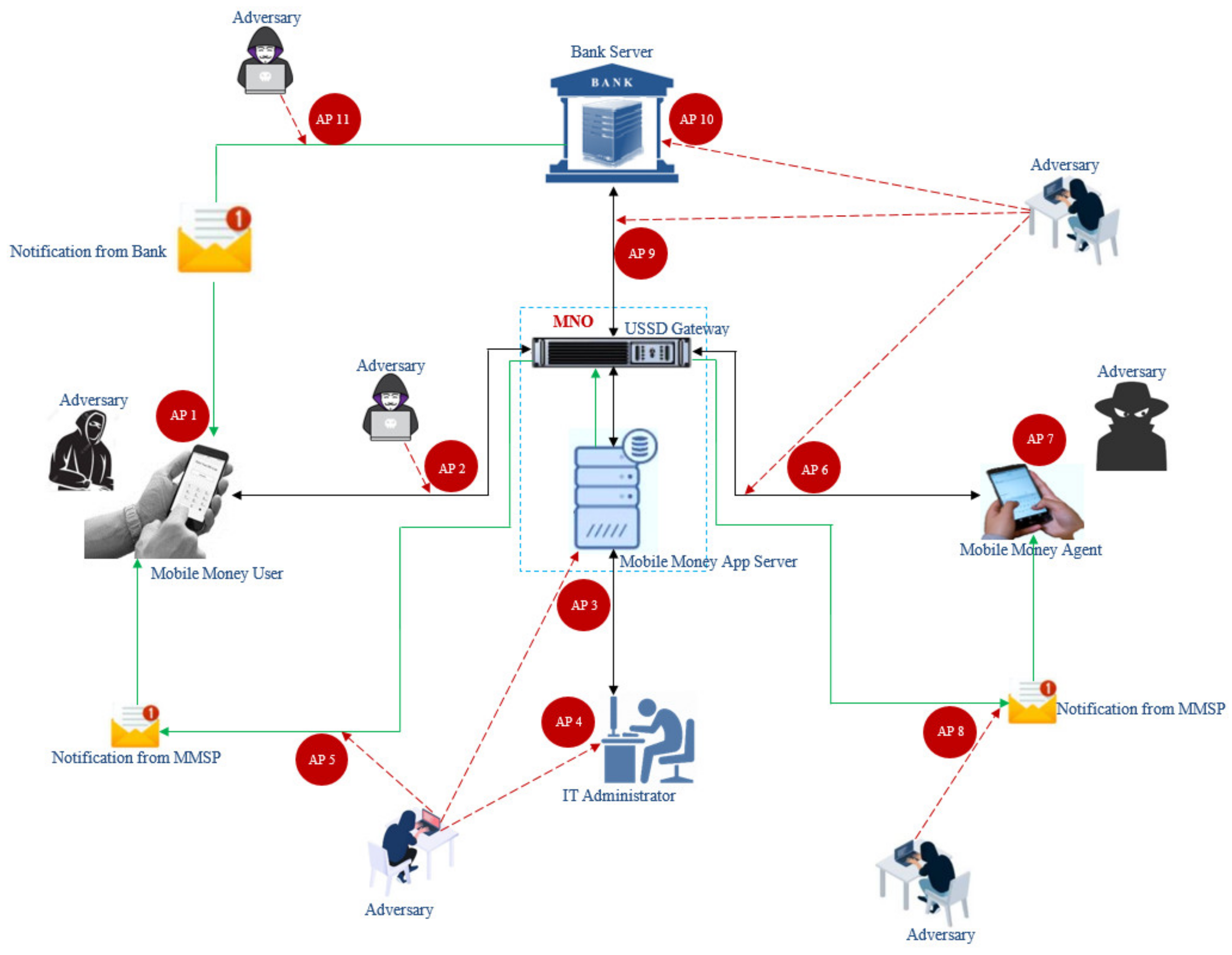 Futureinternet 12 00160 g004 Futureinternet 12 00160 g004