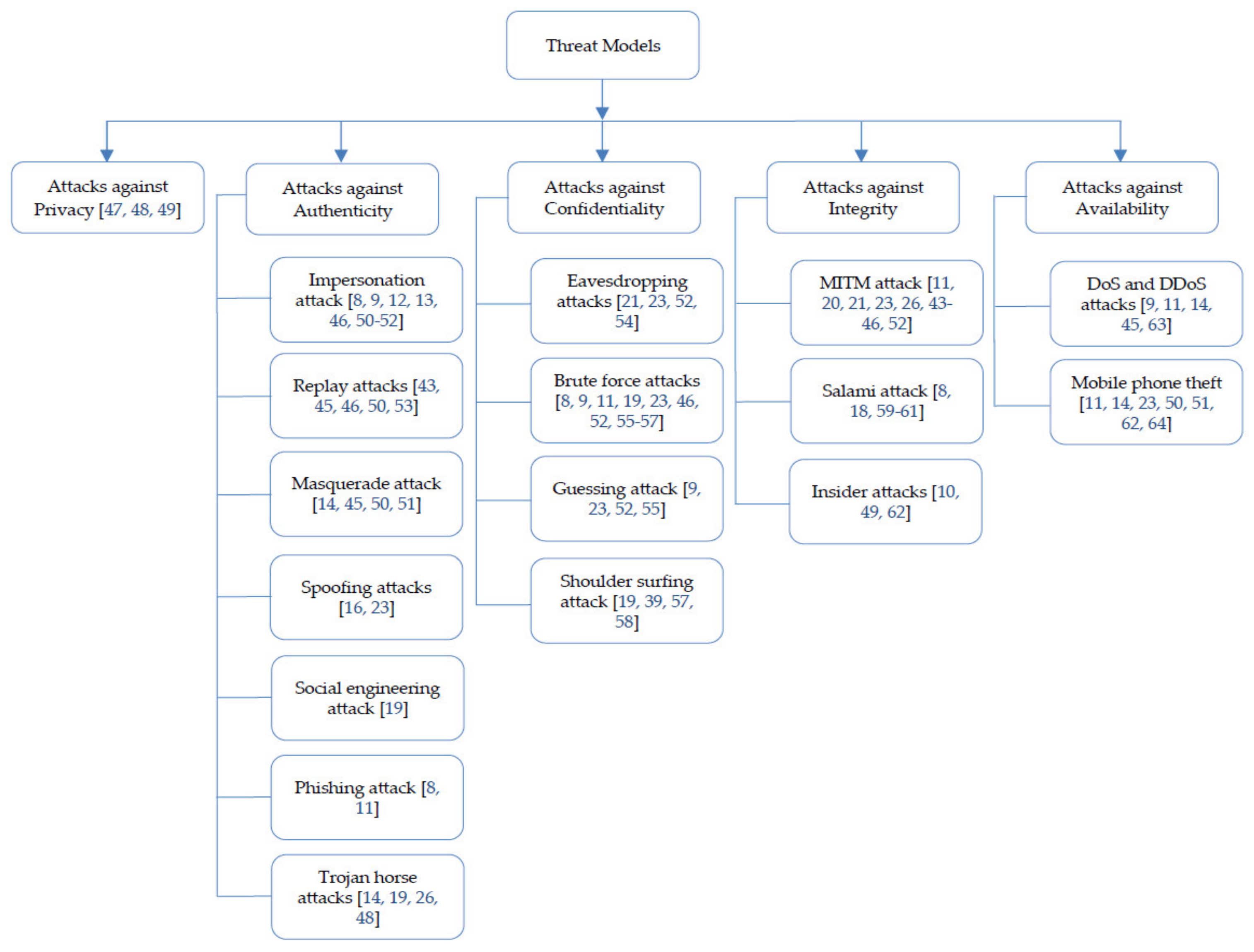 Futureinternet 12 00160 g005 Futureinternet 12 00160 g005