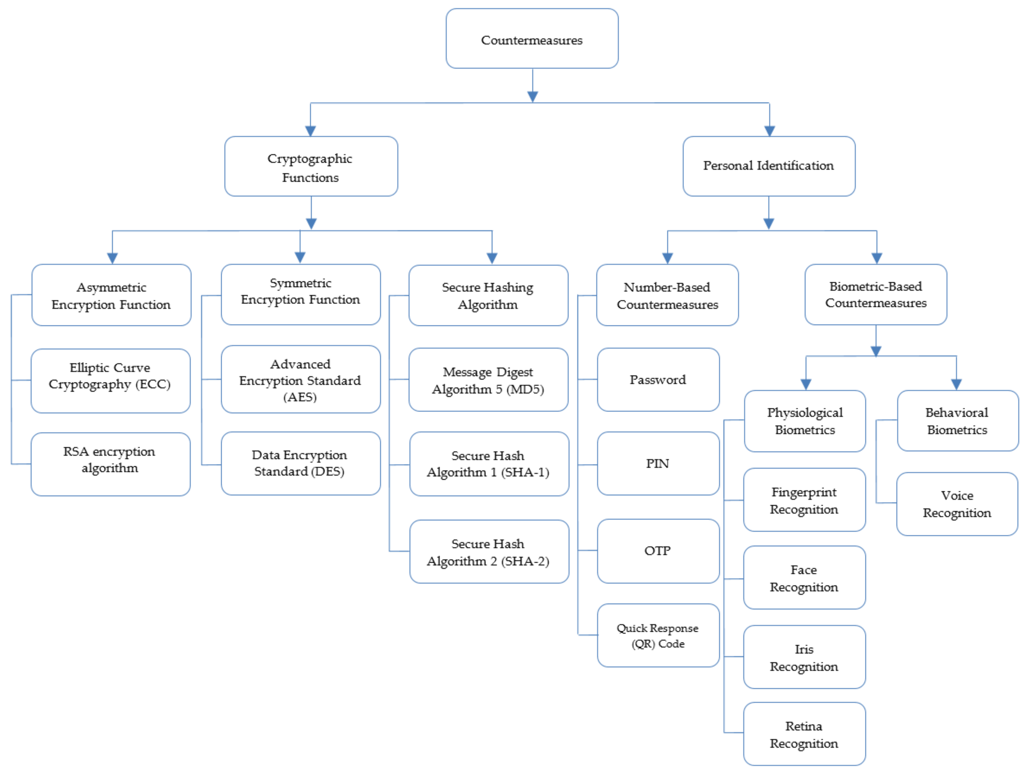 Futureinternet 12 00160 g006 Futureinternet 12 00160 g006