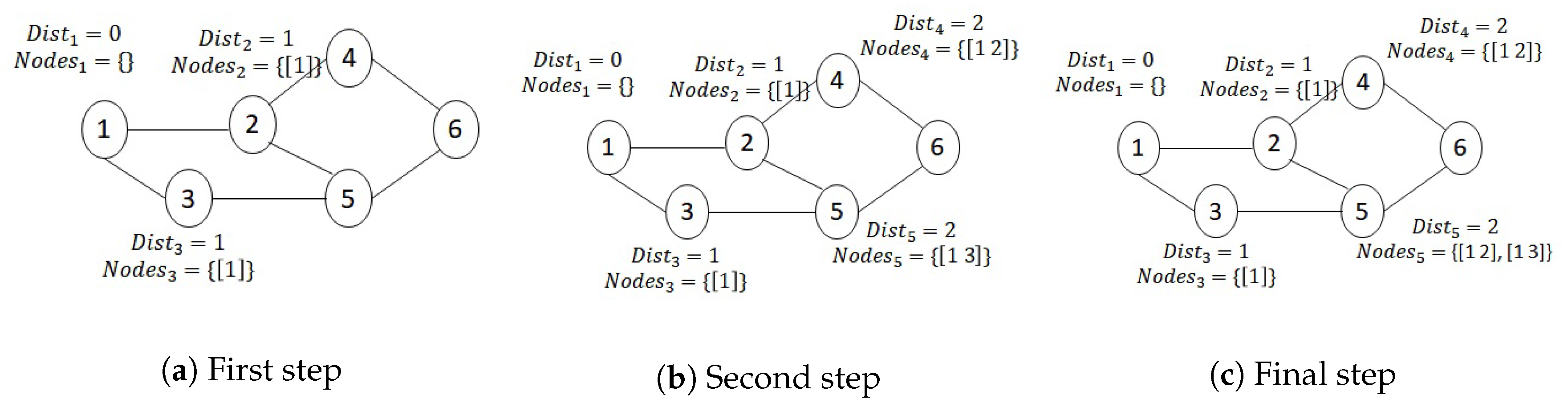 Futureinternet 12 00161 g003