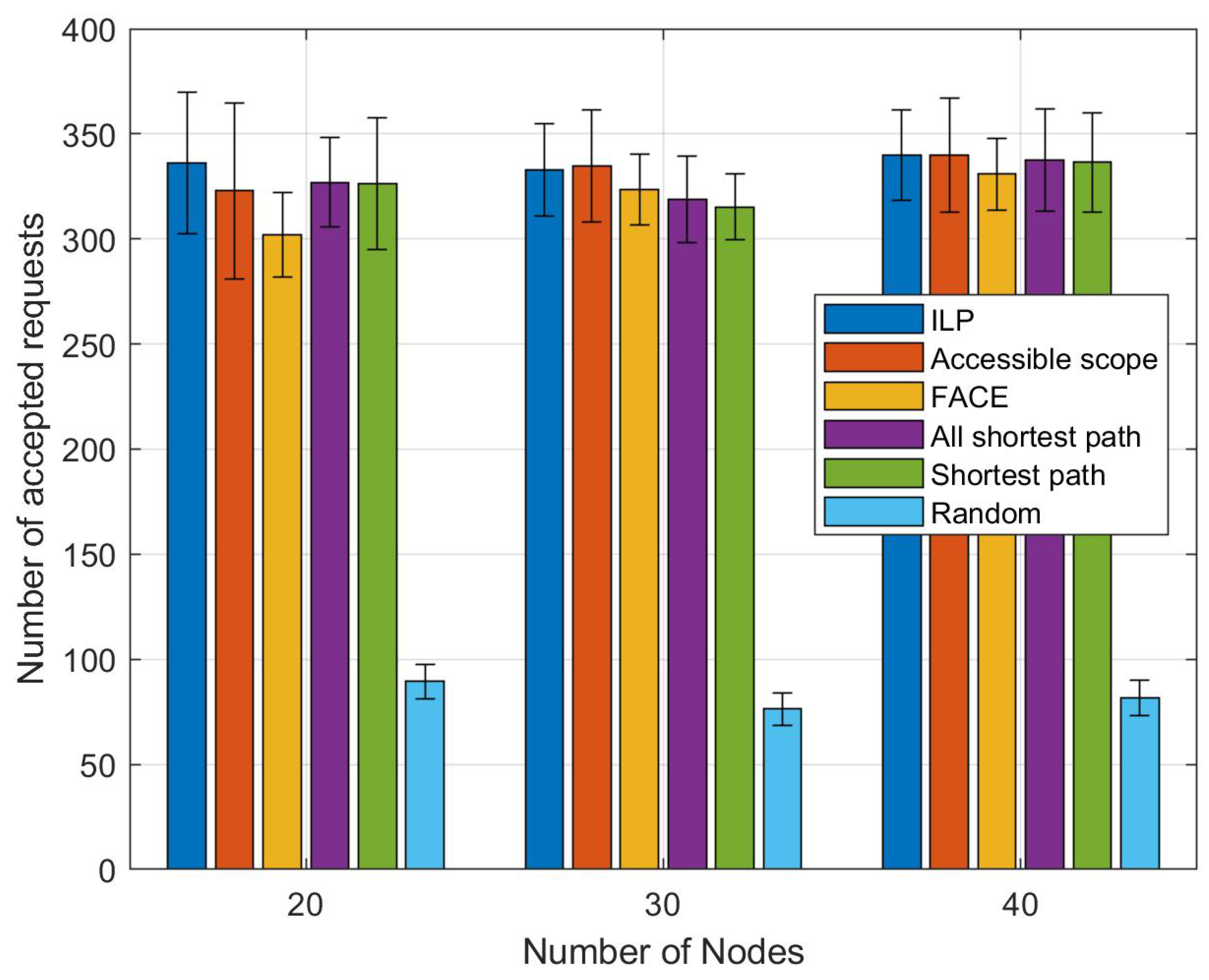 Futureinternet 12 00161 g006