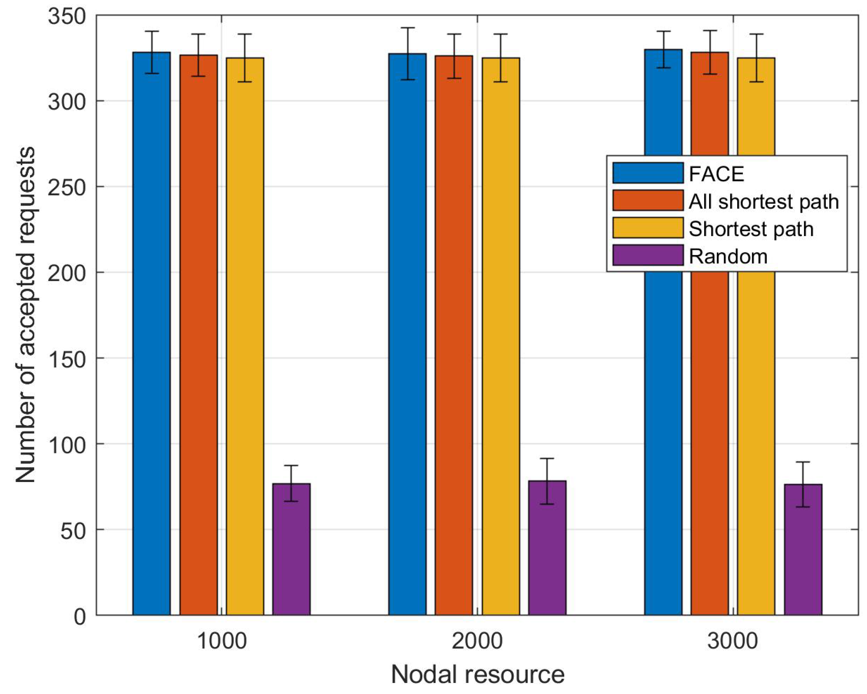 Futureinternet 12 00161 g008