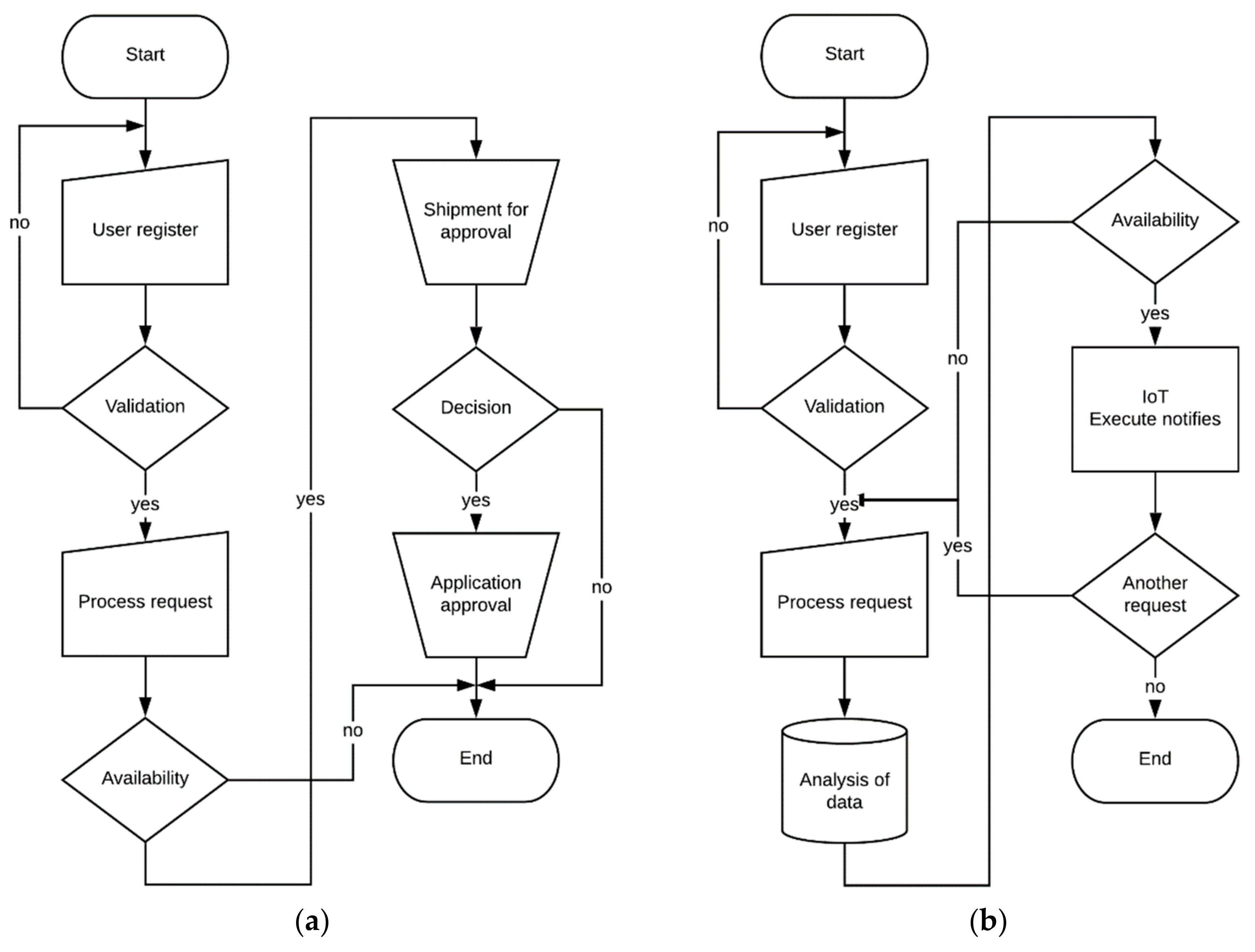 Future Internet | Free Full-Text | An Internet of Things Model for ...