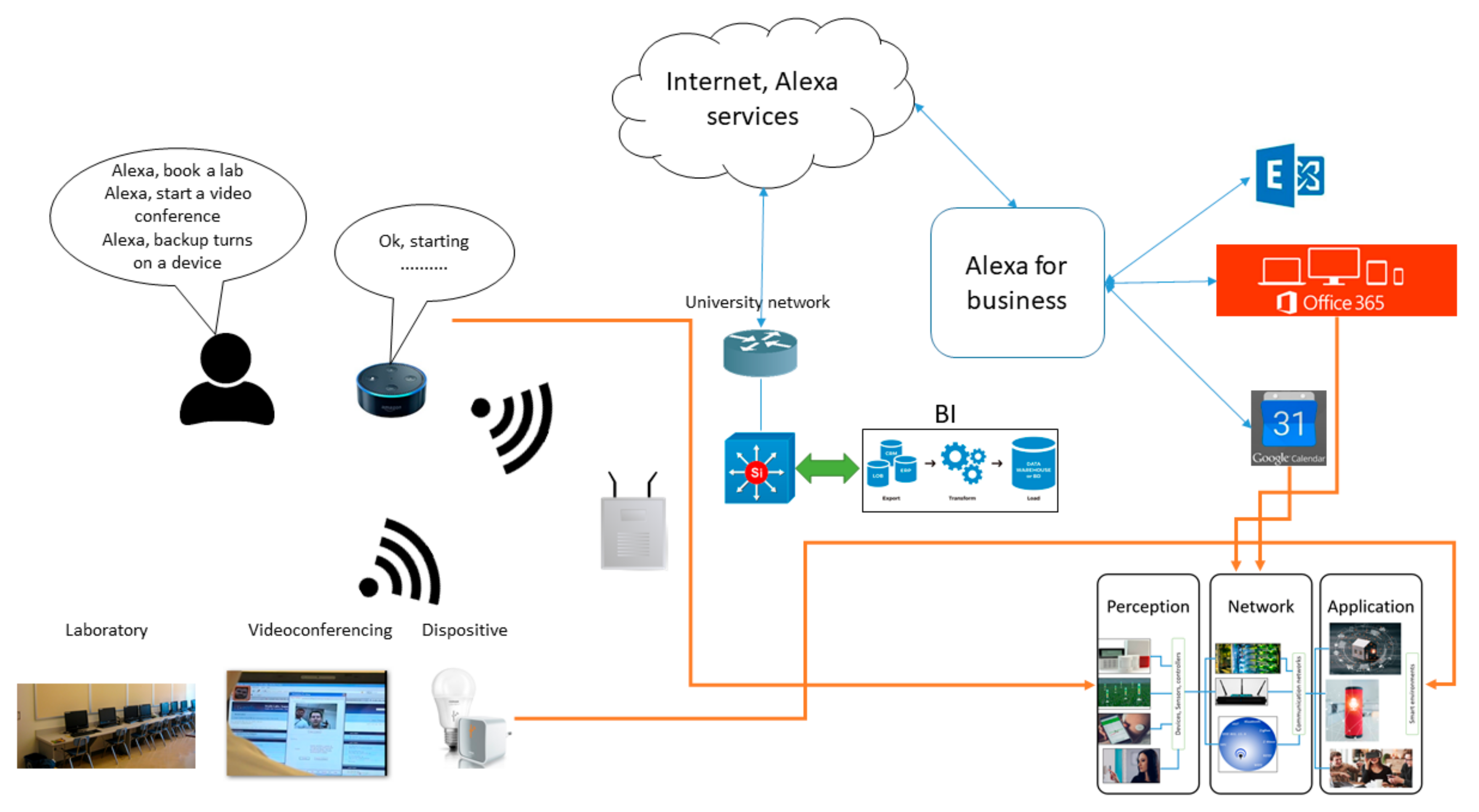 Futureinternet 12 00162 g005