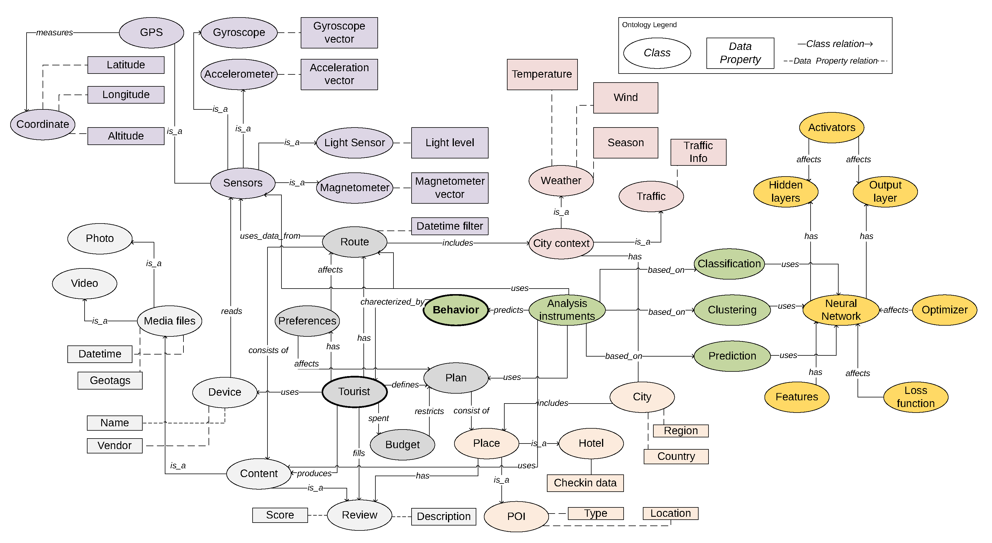 Futureinternet 12 00165 g002 Futureinternet 12 00165 g002
