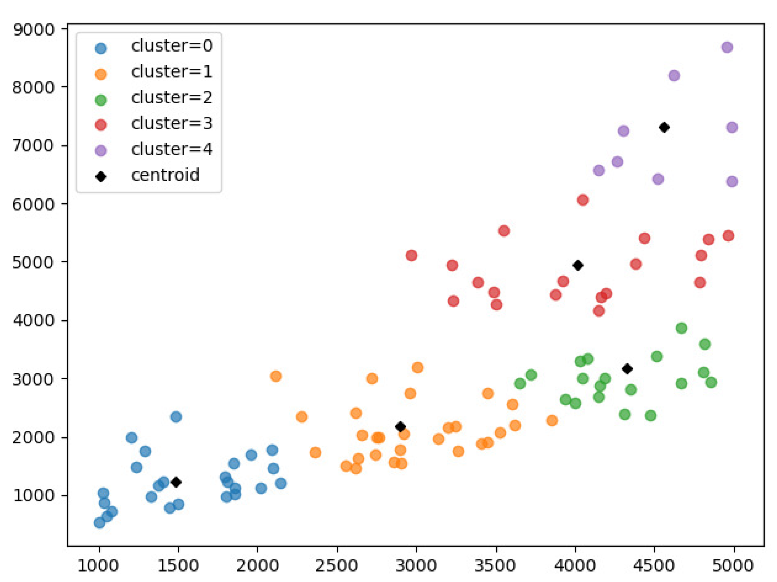 Futureinternet 12 00165 g004 Futureinternet 12 00165 g004