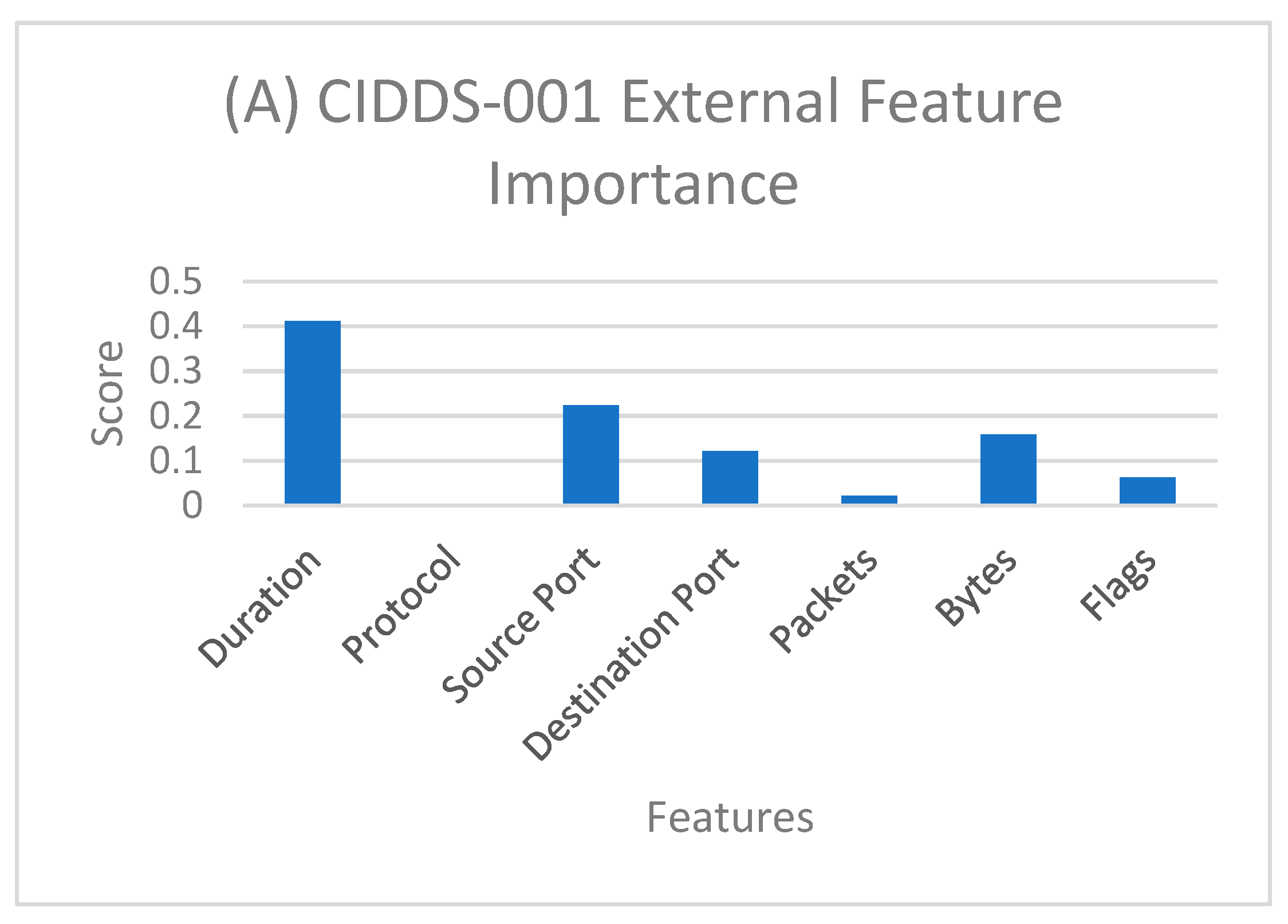 Futureinternet 12 00167 g003a