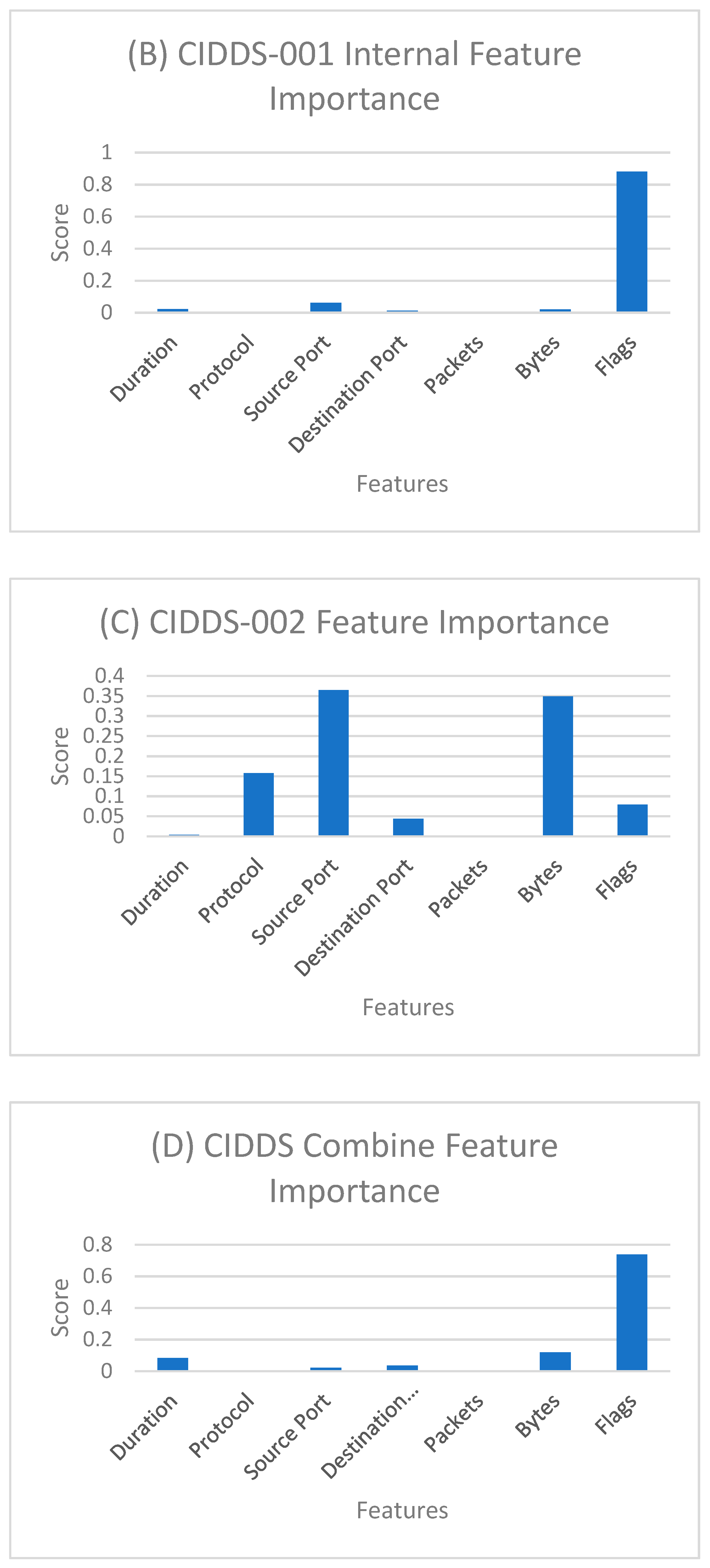 Futureinternet 12 00167 g003b
