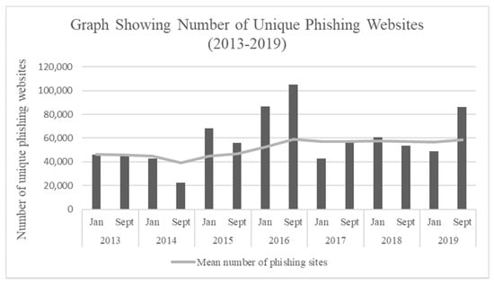 Proposal to Enhance Security Against Hyperlink Phishing Scams – Discord