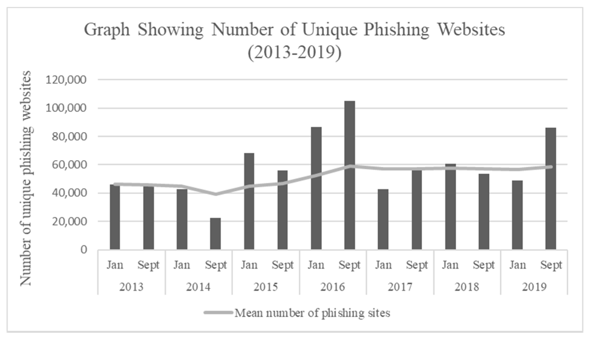 Captchas, QR codes, and Clever Evasion: New Phishing Tactics