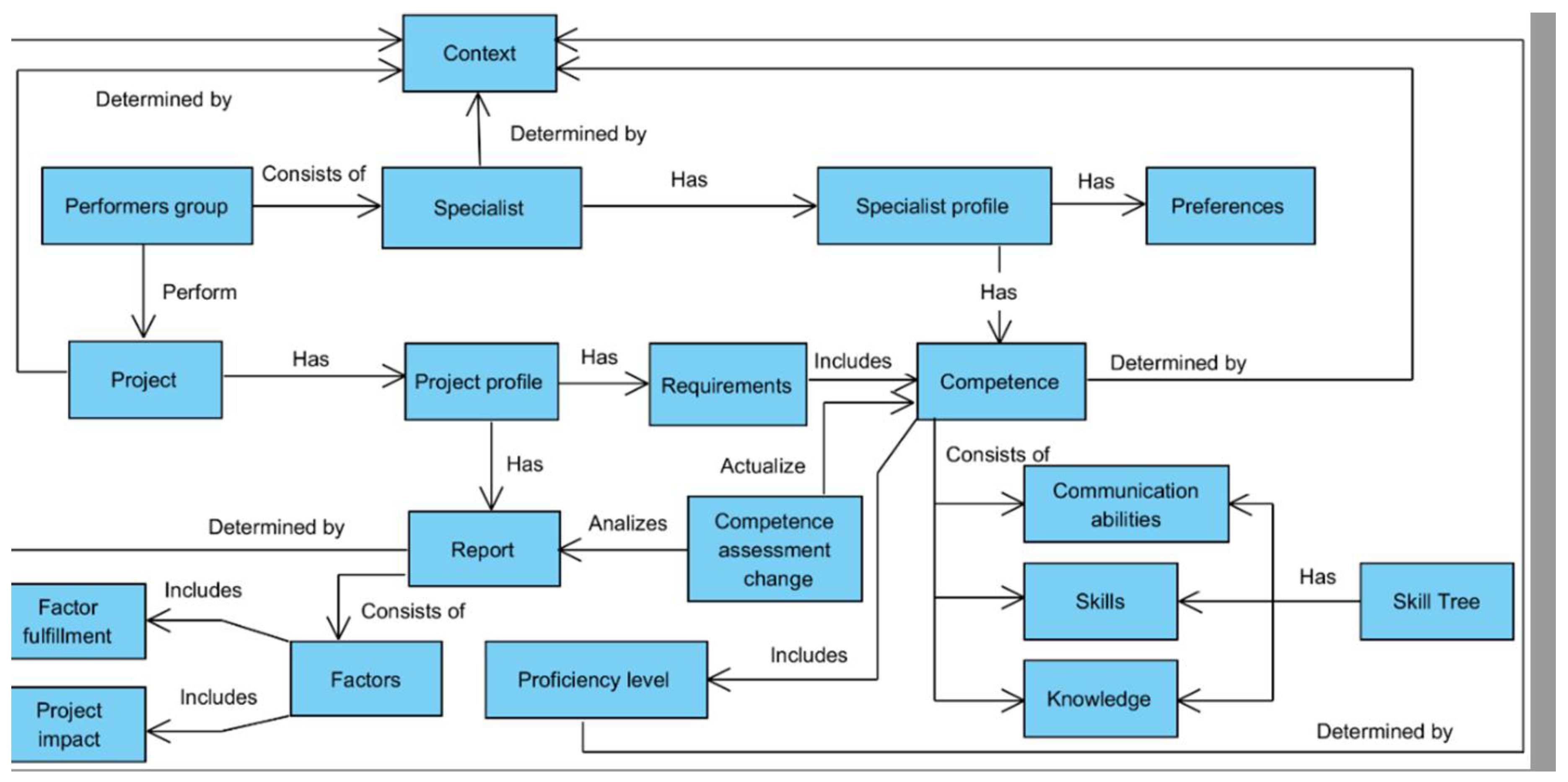 Futureinternet 12 00169 g001