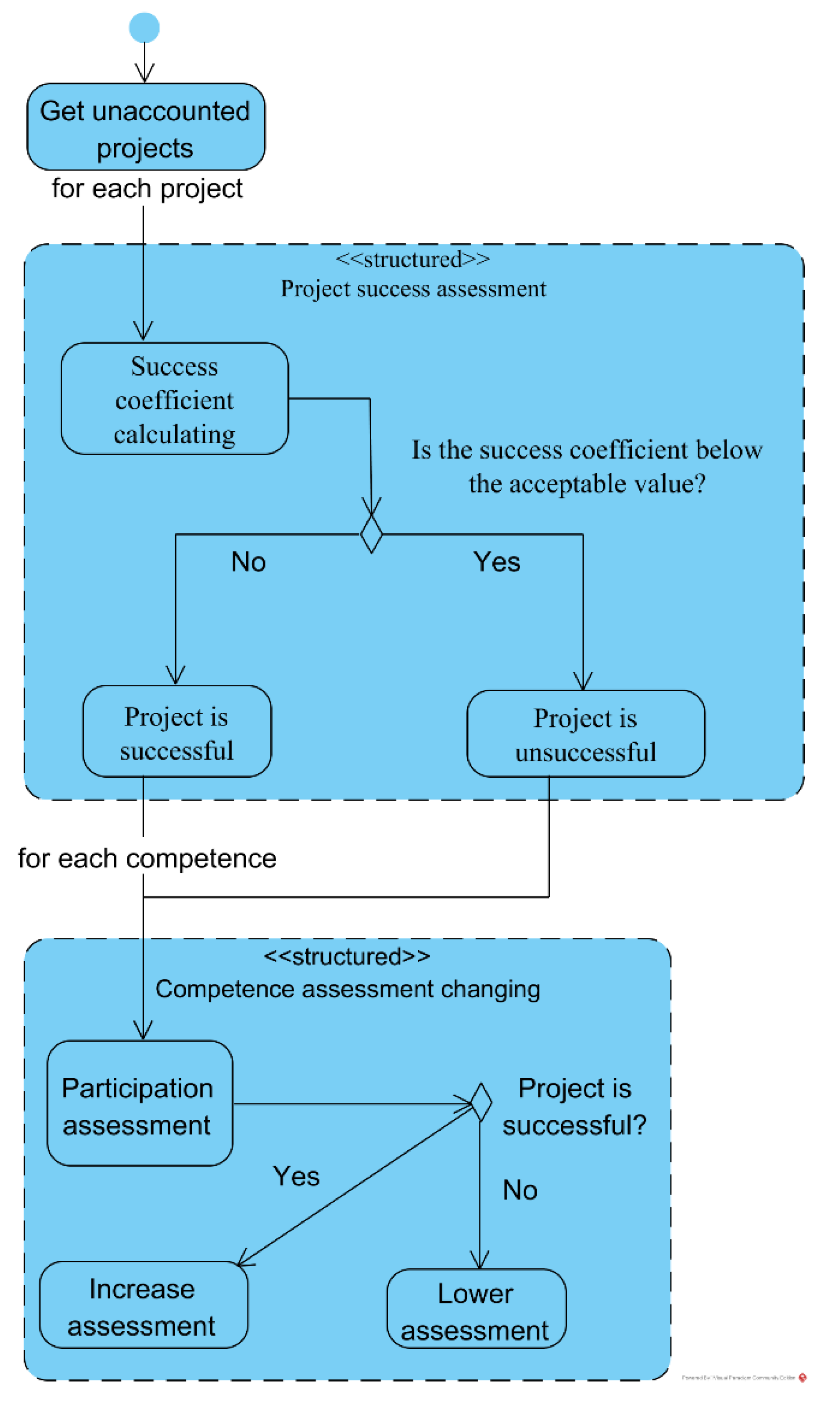 Futureinternet 12 00169 g002