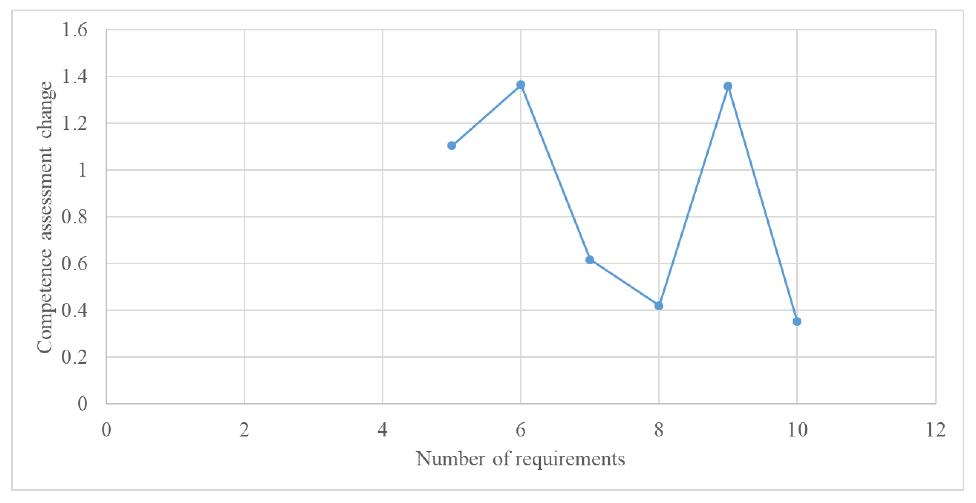 Futureinternet 12 00169 g003
