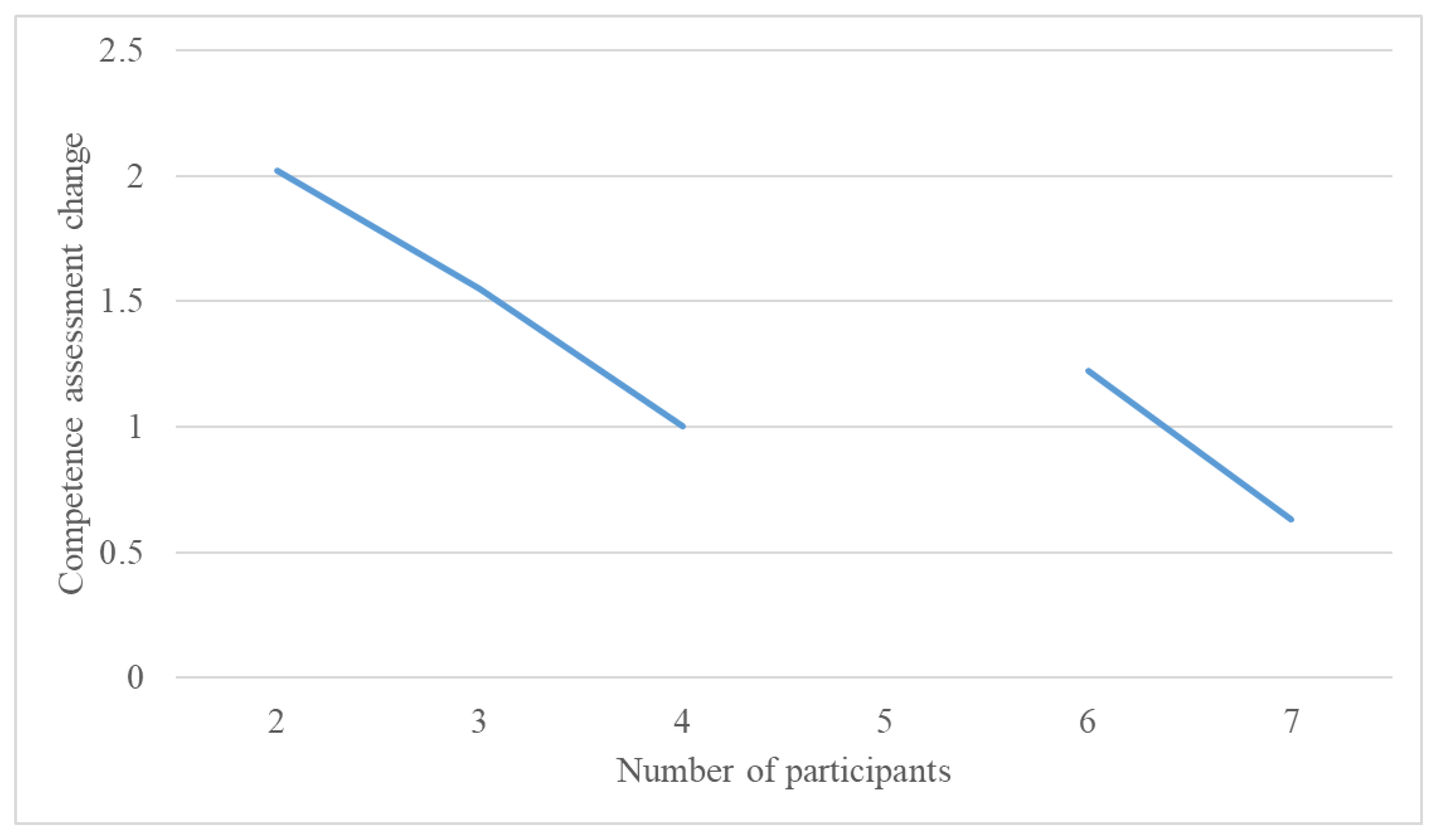 Futureinternet 12 00169 g004