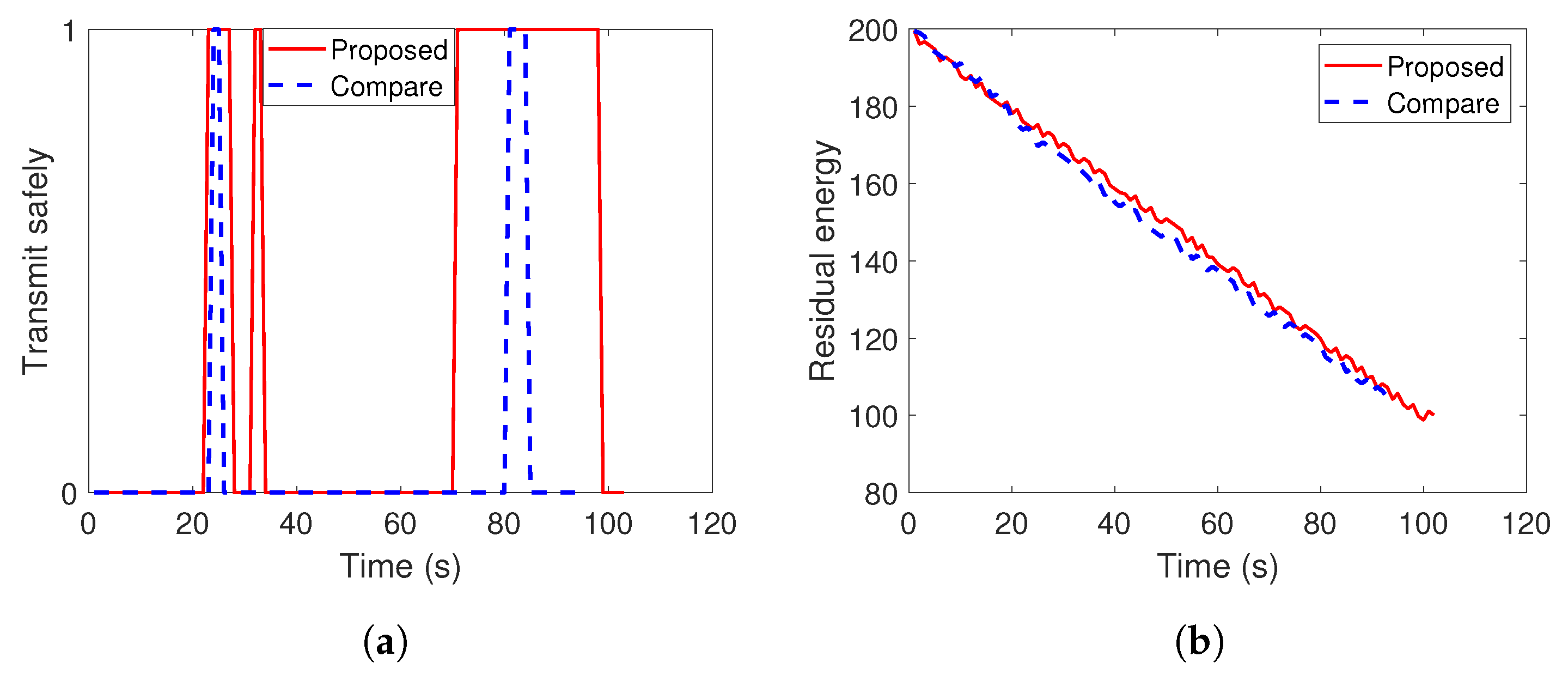 Futureinternet 12 00170 g006 Futureinternet 12 00170 g006
