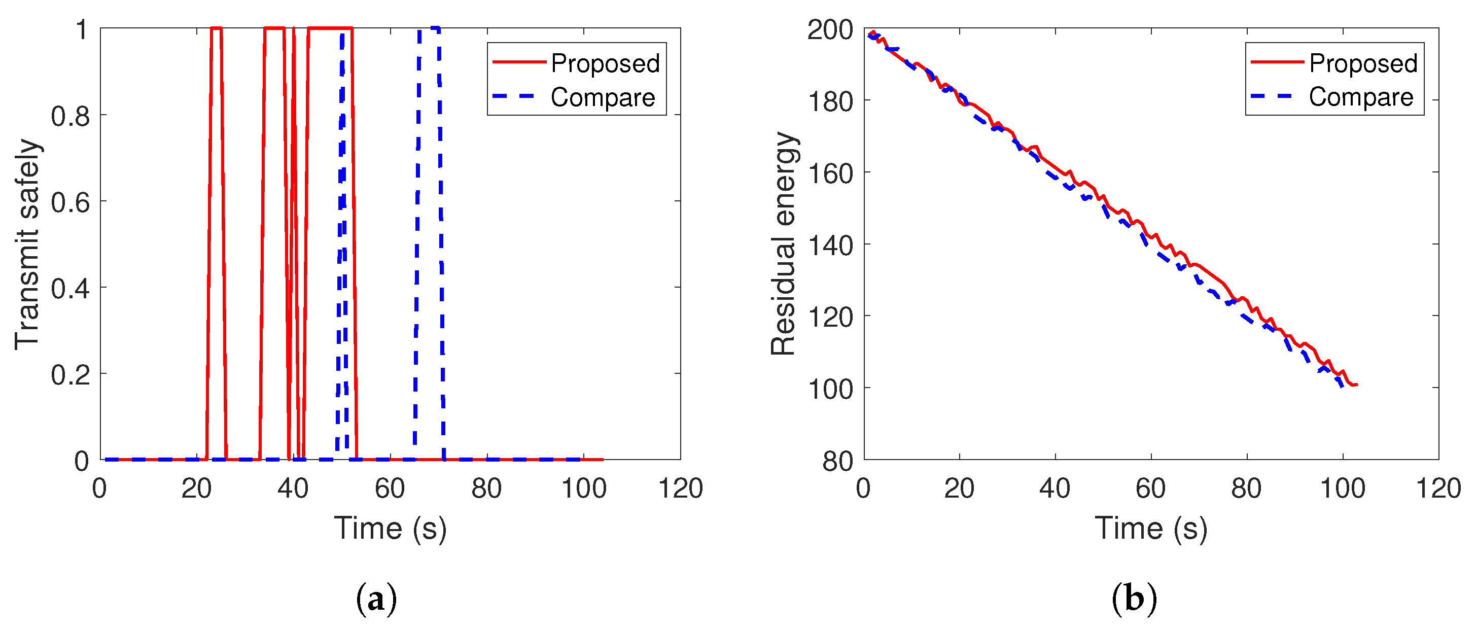 Futureinternet 12 00170 g009 Futureinternet 12 00170 g009