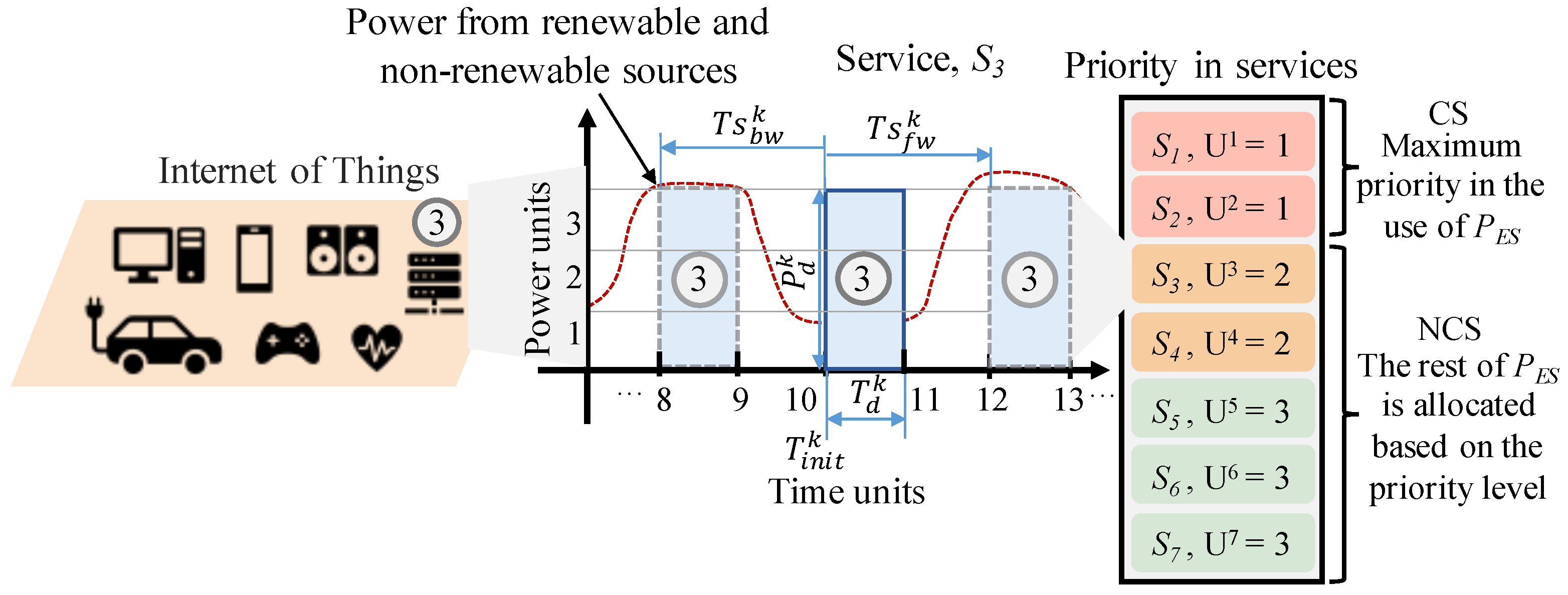 Futureinternet 12 00171 g004