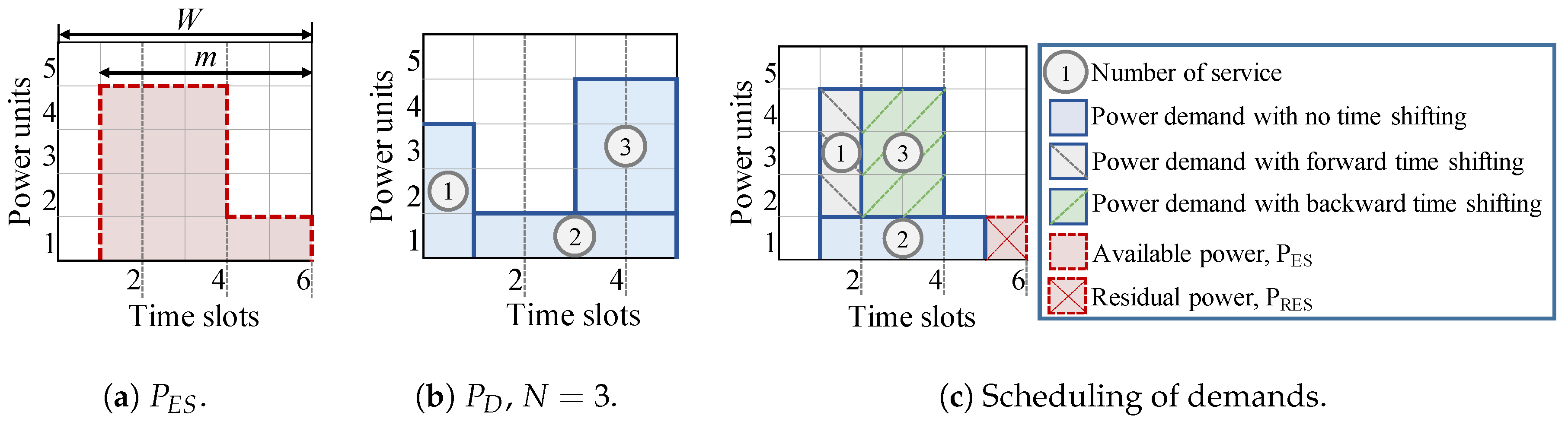 Futureinternet 12 00171 g005
