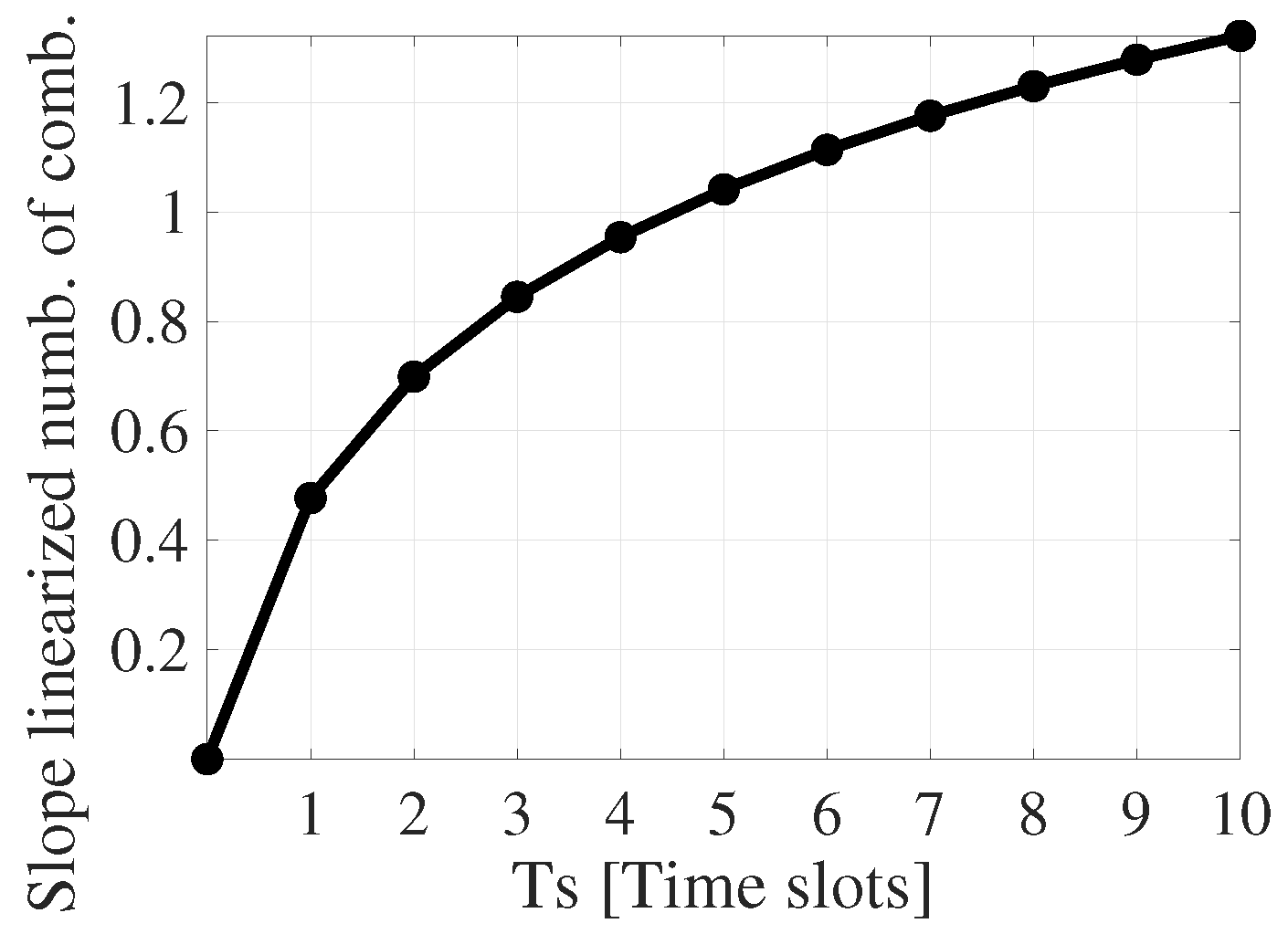 Futureinternet 12 00171 g007