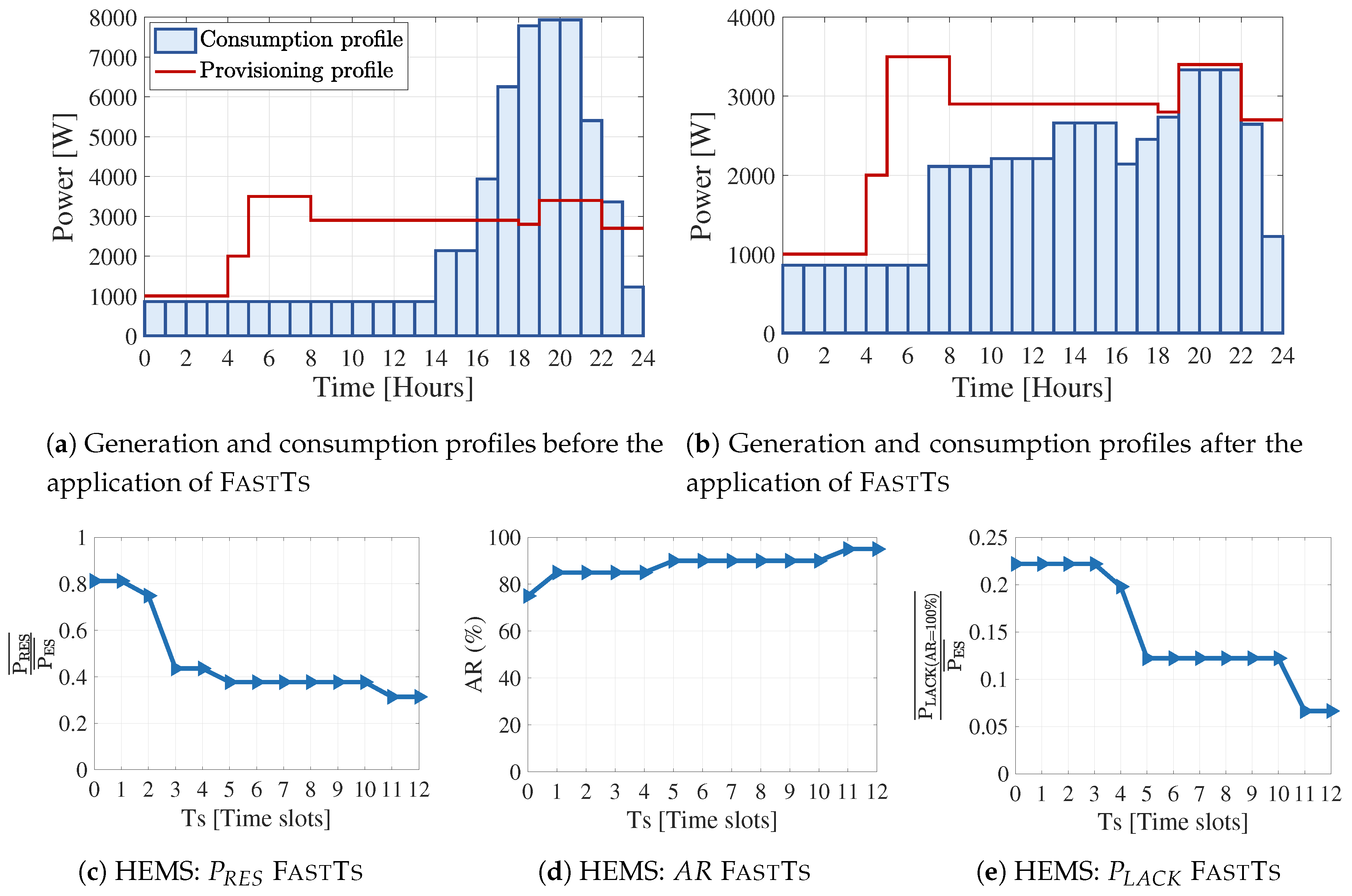 Futureinternet 12 00171 g012