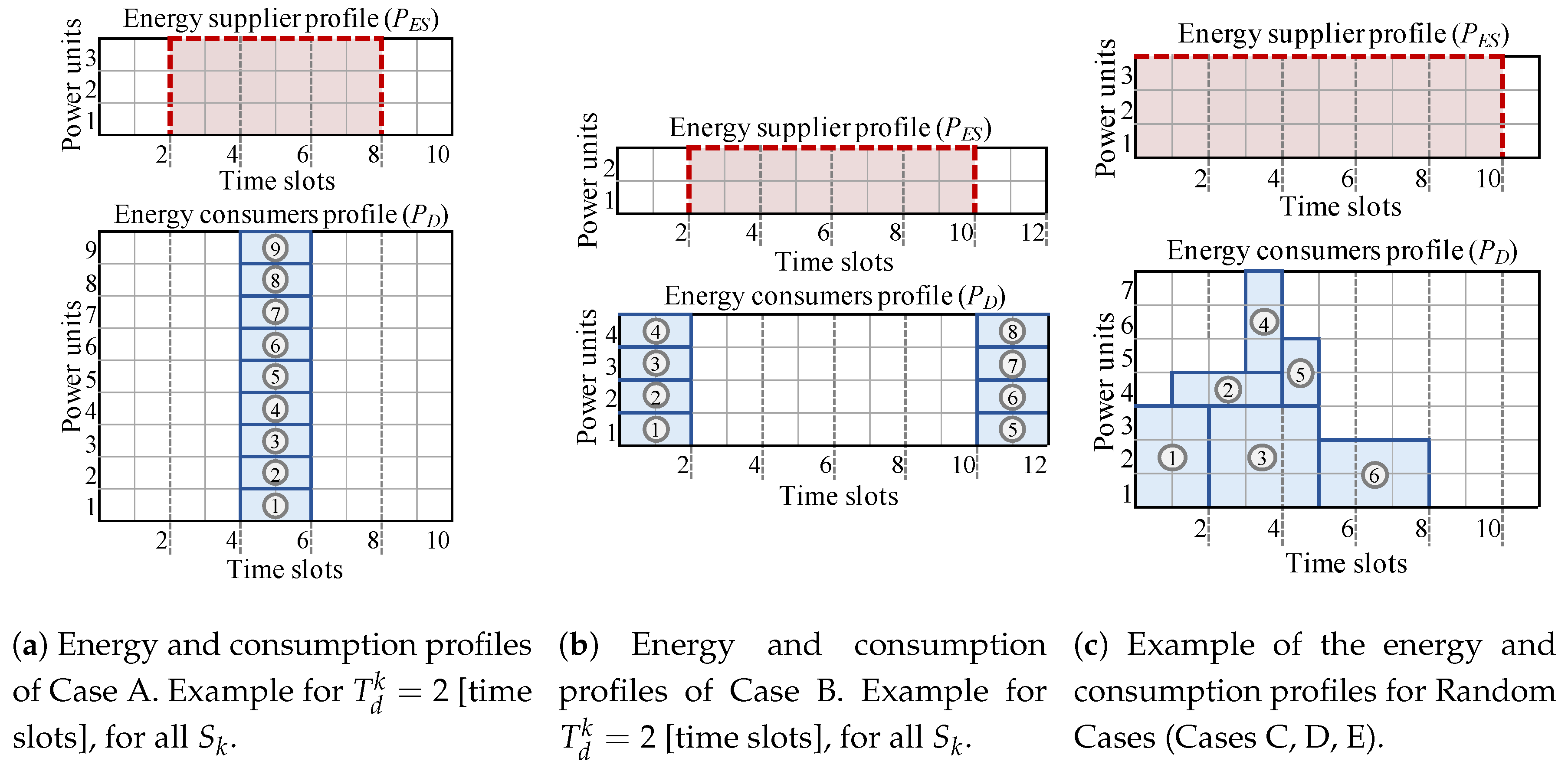 Futureinternet 12 00171 g013