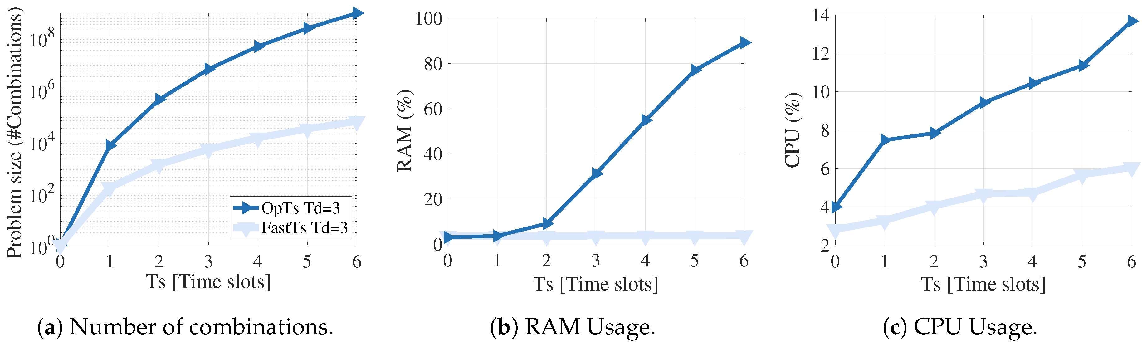 Futureinternet 12 00171 g016