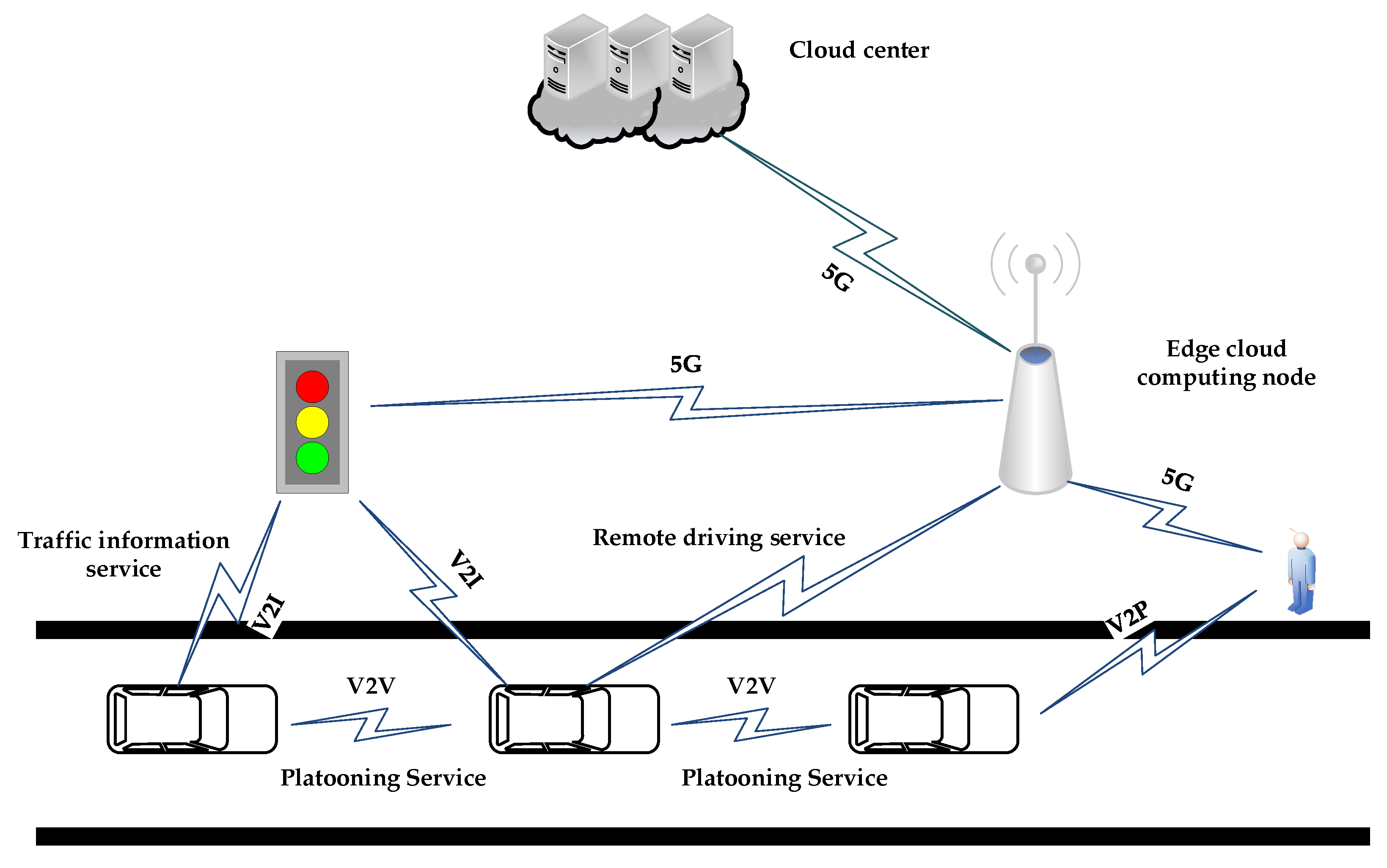 Futureinternet 12 00172 g001