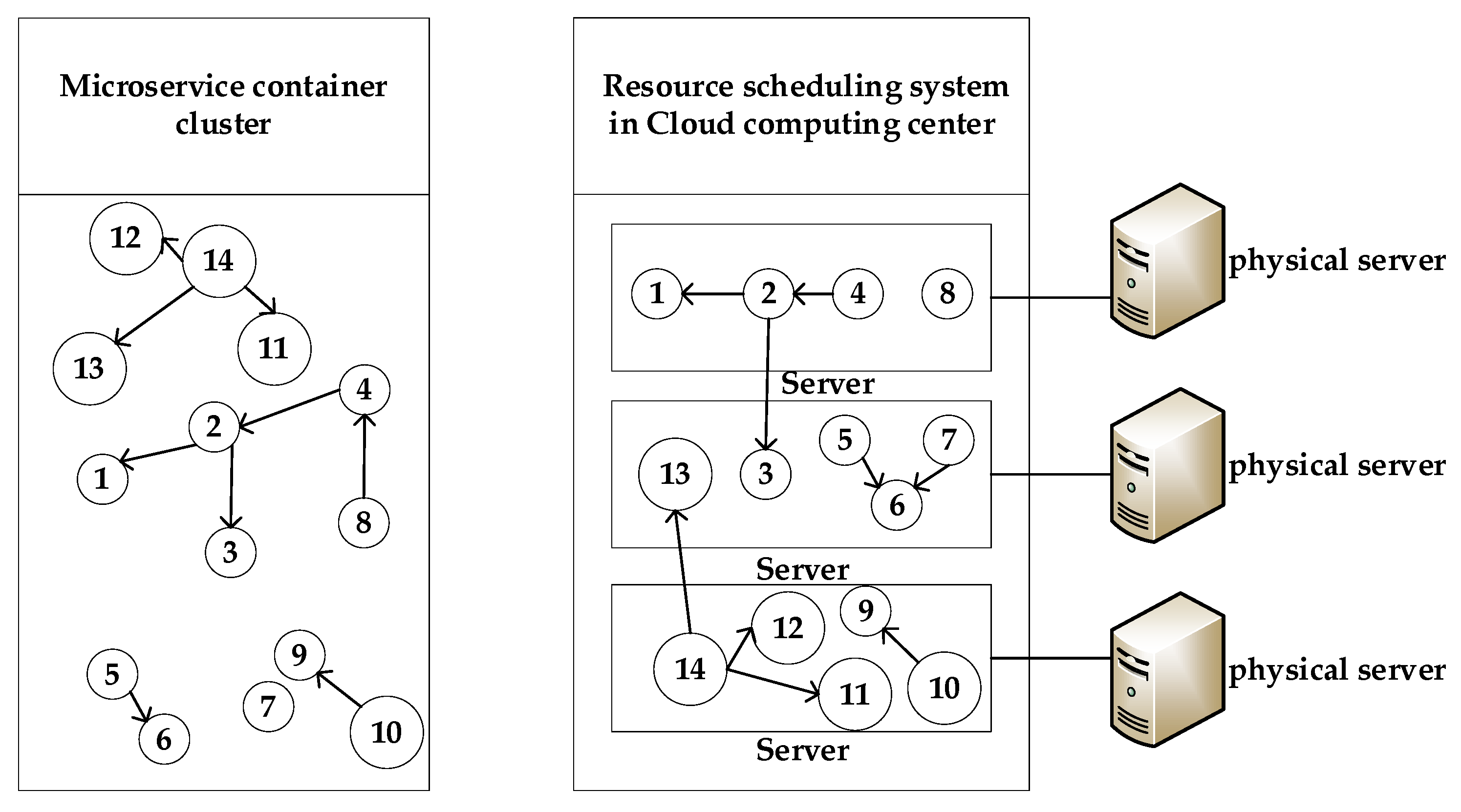 Futureinternet 12 00172 g002