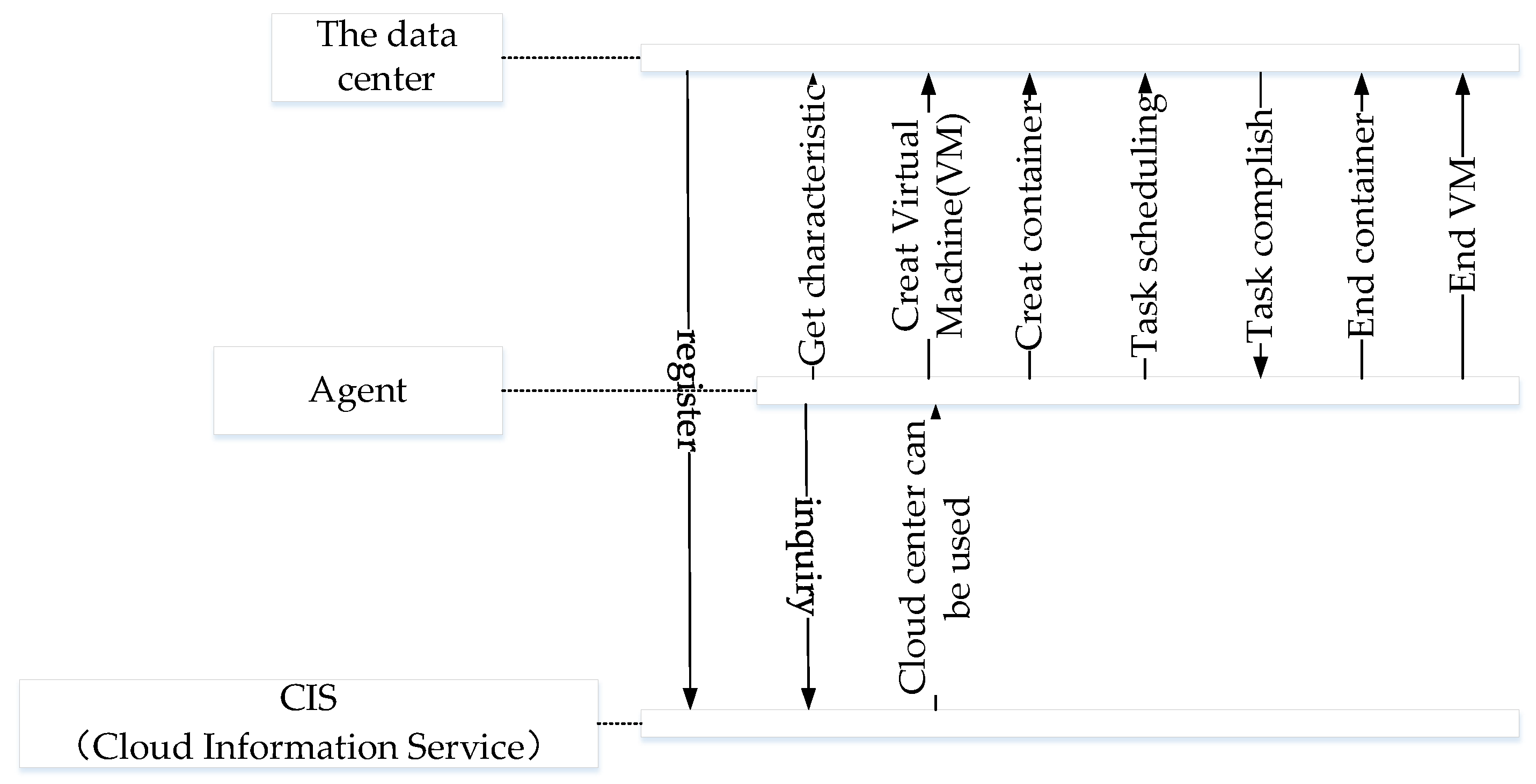 Futureinternet 12 00172 g007
